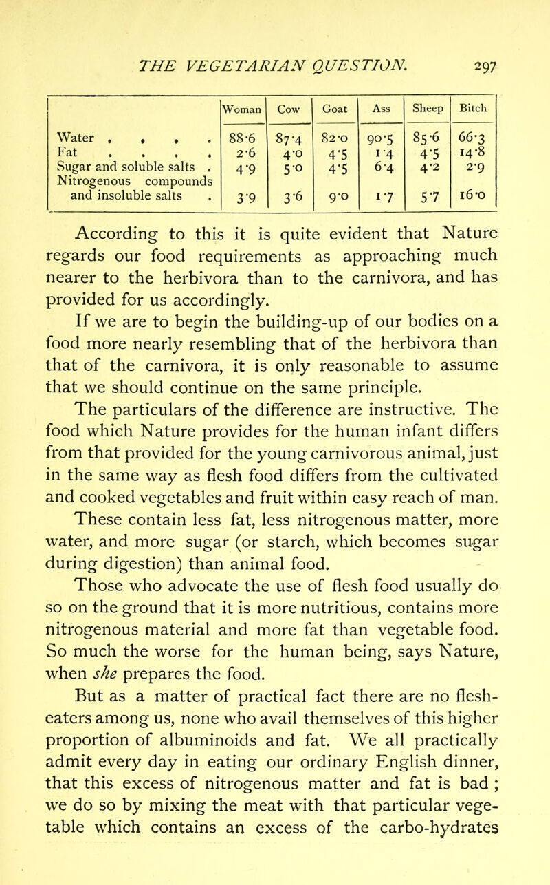 Woman Cow Goat Ass Sheep Bitch Water . • • . 88-6 87-4 82-0 90-5 85-6 66-3 Fat .... 2-6 4-0 4-5 I 4 4-5 14-8 Sugar and soluble salts . 4‘9 50 4’5 6-4 4*2 2-9 Nitrogenous compounds and insoluble salts 3-9 3-6 9-0 17 57 16 *o According to this it is quite evident that Nature regards our food requirements as approaching much nearer to the herbivora than to the carnivora, and has provided for us accordingly. If we are to begin the building-up of our bodies on a food more nearly resembling that of the herbivora than that of the carnivora, it is only reasonable to assume that we should continue on the same principle. The particulars of the difference are instructive. The food which Nature provides for the human infant differs from that provided for the young carnivorous animal, just in the same way as flesh food differs from the cultivated and cooked vegetables and fruit within easy reach of man. These contain less fat, less nitrogenous matter, more water, and more sugar (or starch, which becomes sugar during digestion) than animal food. Those who advocate the use of flesh food usually do so on the ground that it is more nutritious, contains more nitrogenous material and more fat than vegetable food. So much the worse for the human being, says Nature, when she prepares the food. But as a matter of practical fact there are no flesh- eaters among us, none who avail themselves of this higher proportion of albuminoids and fat. We all practically admit every day in eating our ordinary English dinner, that this excess of nitrogenous matter and fat is bad ; we do so by mixing the meat with that particular vege- table which contains an excess of the carbo-hydrates
