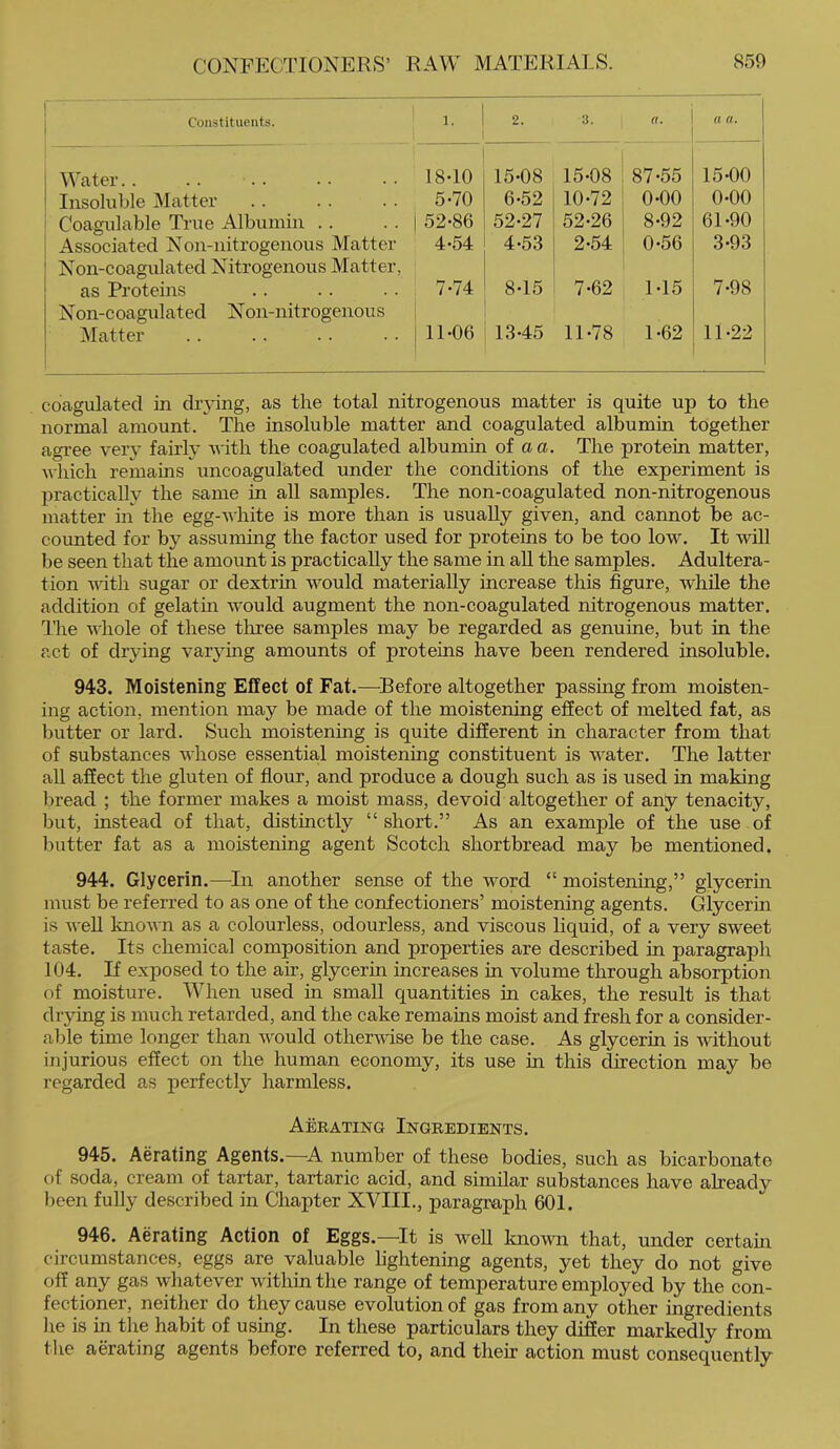 Constituents. 1. 2. 3. a a. Water 18-10 15-08 15-08 87-55 15-00 Insoluble Matter 5-70 6-52 10-72 0-00 0-00 Coagulable True Albumin . . 52-86 52-27 52-26 8-92 61-90 Associated Non-nitrogenous Matter Non-coagulated Nitrogenous Matter, 4-54 4-53 2-54 0-56 3-93 as Proteins Non-coagulated Non-nitrogenous 7-74 8-15 7-62 1-15 7-98 iMatter 11-06 13-45 11-78 1-62 11-22 coagulated in drying, as the total nitrogenous matter is quite up to the normal amount. The insoluble matter and coagulated albumin together agi’ee very fairly vith the coagulated albumin of a a. The protein matter, which remains uncoagulated under the conditions of the experiment is practically the same in all samples. The non-coagulated non-nitrogenous matter in the egg-white is more than is usually given, and cannot be ac- counted for by assuming the factor used for proteins to be too low. It will be seen that the amount is practically the same in aU the samples. Adultera- tion with sugar or dextrin would materially increase this figure, while the addition of gelatin would augment the non-coagulated nitrogenous matter. The whole of these three samples may be regarded as genuine, but in the act of drying varj-ing amounts of proteins have been rendered insoluble. 943. Moistening Effect of Fat.—^Before altogether passing from moisten- ing action, mention may be made of the moistening effect of melted fat, as butter or lard. Such moistening is quite different in character from that of substances whose essential moistening constituent is water. The latter all affect the gluten of flour, and produce a dough such as is used in making bread ; the former makes a moist mass, devoid altogether of any tenacity, but, instead of that, distinctly “ short.” As an example of the use of butter fat as a moistening agent Scotch shortbread may be mentioned. 944. Glycerin.—In another sense of the word “ moistening,” glycerin must be referred to as one of the confectioners’ moistening agents. Glycerin is well known as a colourless, odourless, and viscous liquid, of a very sweet taste. Its chemical composition and properties are described in paragraph 104. If exposed to the air, glycerin increases in volume through absorption of moisture. When used in small quantities in cakes, the result is that drying is much retarded, and the cake remains moist and fresh for a consider- able time longer than would otherwise be the case. As glycerin is vdthout injurious effect on the human economy, its use in this direction may be regarded as perfectly harmless. Aerating Ingredients. 945. Aerating Agents.—A number of these bodies, such as bicarbonate of soda, cream of tartar, tartaric acid, and similar substances have already been fully described in Chapter XVIII., paragraph 601. 946. Aerating Action of Eggs.—^It is well known that, under certam circumstances, eggs are valuable lightening agents, yet they do not give off any gas whatever within the range of temperature employed by the con- fectioner, neither do they cause evolution of gas from any other ingredients lie is in the habit of using. In these particulars they differ markedly from the aerating agents before referred to, and their action must consequently
