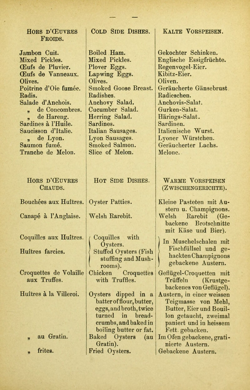 Froids. Jambon Cuit. Mixed Pickles. Œufs de Pluvier. Œufs de Vanneaux. Olives. Poitrine d’Oie fumée. Radis. Salade d’Anchois. „ de Concombres. „ de Hareng. Sardines à l’Huile. Saucisson d’Italie. „ de Lyon. Saumon fumé. Tranche de Melon. Hors d’Œuvres Chauds. Bouchées aux Huîtres. Canapé à l’Anglaise. Coquilles aux Huîtres. Huîtres farcies. Croquettes de Volaille aux Truffes. Huîtres à la Villeroi. „ au Gratin. „ frites. Boiled Ham. Mixed Pickles. Plover Eggs. Lapwing Eggs. Olives. Smoked Goose Breast. Radisbes. Anchovy Salad. Cucumber Salad. Herring Salad. Sardines. Italian Sausages. Lyon Sausages. Smoked Salmon. Slice of Melon. Hot Side Dishes. Oyster Patties. Welsh Rarebit. (Coquilles witk Oysters. Stufifed Oysters (Fish stuffing and Mush- rooms). Chicken Croquettes with Truffles. Oysters dipped in a batter of flour, butter, eggs, and broth, t wice turned in bread- crumbs, and baked in boiling butter or fat. Baked Oysters (au Gratin). Fried Oysters. Gekochter Schinken. Englische Essigfriichte. Regenvogel-Eier. Kibitz-Eier. Oliven. Geraucherte Gânsebrust Radieschen. Anchovis-Salat. Gurken-Salat. Hârings-Salat. Sardinen. Italienische Wurst. Lyoner Würstchen. Geriiucherter Lachs. Melone. Warme Vorspeisen (Z WISCHENGERICHTE). Kleine Pasteten mit Au- stern u. Champignons. Welsh Rarebit (Ge- backene Brotschnitte mit Ka.se und Bier). Iln Muschelschalen mit Fischfüllsel und ge- hackten Champignons gebackene Austern. Geflügel-Croquetten mit Trüffeln (Krustge- backenes von Geflügel). Austern, in einer weissen Teigmasse von Mehl, Butter, Eier und Bouil- lon getaucht, zweimal paniert und in heissem Fett. gebacken. Im Ofen gebackene, grati- nierte Austern. Gebackene Austern.