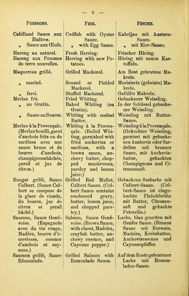 Poissons. Cabillaud Sauce aux Huîtres. „ Sauce aux Œufs. Hareng au naturel. Hareng aux Pommes de terre nouvelles. Maquereau grillé. „ mariné. „ farci. Merlan frit. „ au Gratin. „ Sauce auBeurre. Merlan à la Provençale. (Merlan bouilli, garni d’anchois frits ou de sardines avec une sauce brune et de beurre d’anchois, champignonshâchés, persil et jus de citron.) Rouget grillé, Sauce Colbert. (Sauce Col- bert se compose de la glace de viande, du beurre, jus de citron et persil bâché.) Saumon, Sauce Gené- voise. (Espagnole avec du vin rouge, Madère, beurre d’é- crevisses, essence d’anchois et Cay- enne.) Saumon grillé, Sauce Rémoulade. Fish. Codfish with Oyster Sauce. „ with Egg Sauce. Fresh Herring. Herring with new Po- tatoes. Grilled Mackerel. Soused or Pickled Mackerel. Stuffed Mackerel. Fried Whiting. Baked Whiting (au Gratin). Whiting with melted Butter. Whiting à la Proven- çale. (Boiled Whi- ting, garnished with fried anchovies or sardines, with a brown sauce, an- chovy butter, chop- ped mushrooms, parsley and lemon juice.) Grilled Red Mullet, Colbert Sauce. (Col- bert Sauce contains condensed gravy, butter, lemon juice, and chopped pars- ley.) Salmon, Sauce Gené- voise. (Brown Sauce, with claret, Madeira, crayfish butter, an- chovy essence, and Cayenne pepper.) Grilled Salmon with Rémoulade Sauce. Fische. Kabeljau mit Austern- Sauce. „ mit Eier-Sauce. Frischer Haring. Hâring mit neuen Kar- toffeln. Am Rost gebratene Ma- krele. Marinierte (gebeizte) Ma- krele. Gefüllte Makrele. Gebackener Weissling. In der Schüssel gebacke- ner Weissling. Weissling mit Butter- Sauce. Weissling àla Provençale. (Gekochter Weissling, garniert mit gebacke- nen Anchovis oder Sar- dellen mit brauner Sauce, mit Anchovis- butter, gehackten Champignons und Ci- tronensaft. Gebackene Seebarbe mit Colbert-Sauce. (Col- bert-Sauce ist einge- kochte Fleischbrühe mit Butter, Citronen- saft und gehackte Petersilie.) Lachs, blau gesotten mit Genfer Sauce. (Braune Sauce mit Rotwein, Madeira, Krebsbutter, Anchovisessence und Cayennepfeffer. Auf dem Roste gebratener Lachs mit Remou- laden-Sauce.