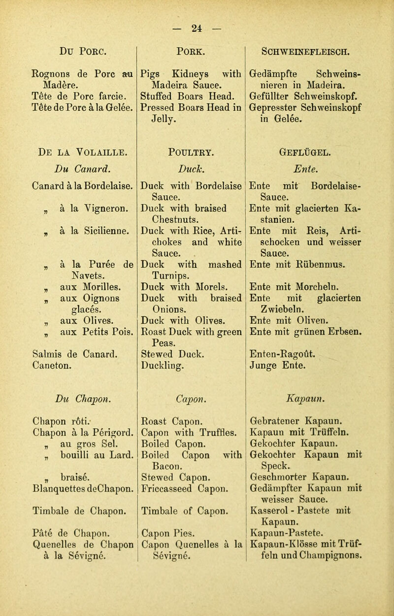 Du Porc. Rognons de Porc au Madère. Tête de Porc farcie. Tête de Porc à la Gelée. De la Volaille. Canard à la Bordelaise. „ à la Vigneron. „ à la Sicilienne. „ à la Purée de Navets. „ aux Morilles. „ aux Oignons glacés. „ aux Olives. „ aux Petits Pois. Salmis de Canard. Caneton. Chapon rôti.- Chapon à la Périgord. „ au gros Sel. „ bouilli au Lard. „ braisé. Blanquettes deChapon. Timbale de Chapon. Pâté de Chapon. Quenelles de Chapon à la Sévigné. Pore. Pigs Kidneys with Madeira Sauce. Stuffed Boars Head. Pressed Boars Head in Jelly. POULTRY. Duck with Bordelaise Sauce. Duck with braised Chestnuts. Duck with Rice, Arti- chokes and white Sauce. Duck with mashed Turnips. Duck with Morels. Duck with braised On ions. Duck with Olives. Roast Duck with green Peas. Stewed Duck. Duckling. SCHWEINEFLEISCH. Gedâmpfte Schweins- nieren in Madeira. Gefüllter Schweinskopf. Gepresster Schweinskopf in Gelée. Geflügel. Ente mit Bordelaise- Sauce. Ente mit glacierten Ka- stanien. Ente mit Reis, Arti- schocken und weisser Sauce. Ente mit Riibenmus. Ente mit Morcheln. Ente mit glacierten Zwiebeln. Ente mit Oliven. Ente mit grünen Erbsen. Enten-Ragoût. Junge Ente. Roast Capon. Capon with Truffles. Boiled Capon. Boiled Capon with Bacon. Stewed Capon. Friccasseed Capon. Timbale of Capon. Capon Pies. Capon Quenelles à la | Sévigné. Gebratener Kapaun. Kapaun mit Trüfîeln. Gekocliter Kapaun. Gekochter Kapaun mit Speck. Geschmorter Kapaun. Gedâmpfter Kapaun mit weisser Sauce. Kasserol - Pastete mit Kapaun. Kapaun-Pastete. Kapaun-KIôsse mitTrüf- feln und Champignons.