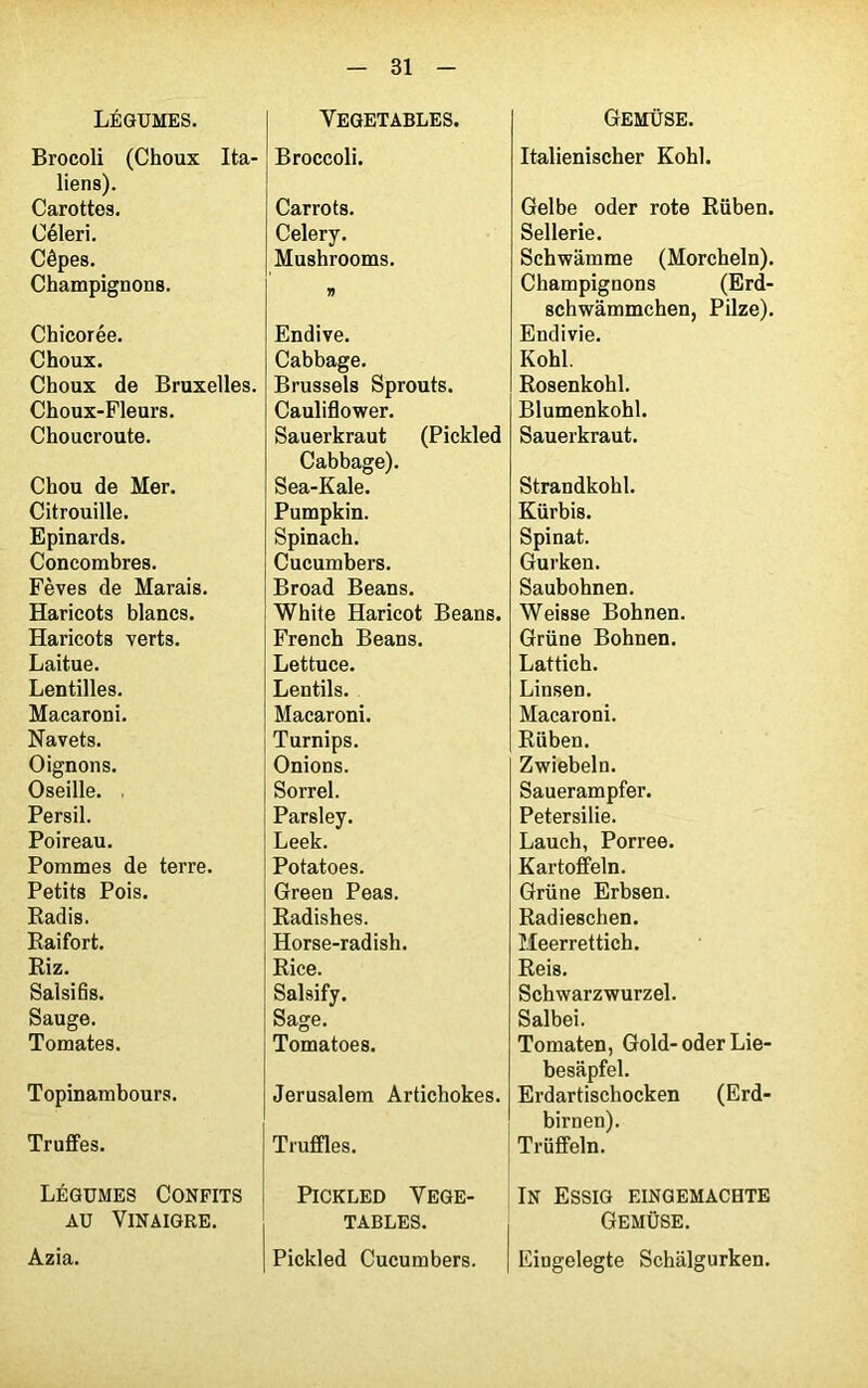 Légumes. Brocoli (Choux Ita- liens). Carottes. Céleri. Cèpes. Champignons. Chicorée. Choux. Choux de Bruxelles. Choux-Fleurs. Choucroute. Chou de Mer. Citrouille. Epinards. Concombres. Fèves de Marais. Haricots blancs. Haricots verts. Laitue. Lentilles. Macaroni. Navets. Oignons. Oseille. . Persil. Poireau. Pommes de terre. Petits Pois. Radis. Raifort. Riz. Salsifis. Sauge. Tomates. Topinambours. Truffes. Légumes Confits au Vinaigre. Azia. Vegetables. Broccoli. Carrots. Celery. Mushrooms. fl Endive. Cabbage. Brussels Sprouts. Cauliflower. Sauerkraut (Pickled Cabbage). Sea-Kale. Pumpkin. Spinach. Cucumbers. Broad Beans. White Haricot Beans. French Beans. Lettuce. Lentils. Macaroni. Turnips. Onions. Sorrel. Parsley. Leek. Potatoes. Green Peas. Radishes. Horse-radish. Rice. Salsify. Sage. Tomatoes. Jérusalem Artichokes. Truffles. Pickled Vege- tables. Pickled Cucumbers. Gemüse. Italienischer Kohl. Gelbe oder rote Rüben. Sellerie. Schwâmme (Morcheln). Champignons (Erd- schwâmmchen, Pilze). Endivie. Kohl. Rosenkohl. Blumenkohl. Sauerkraut. Strandkohl. Kürbis. Spinat. Gurken. Saubohnen. Weisse Bohnen. Grüne Bohnen. Lattich. Linsen. Macaroni. Rüben. Zwiebeln. Sauerampfer. Petersilie. Lauch, Porree. Kartoffeln. Grüne Erbsen. Radieschen. Meerrettich. Reis. Schwarz'wurzel. Salbei. Tomaten, Gold-oder Lie- besapfel. Erdartischocken (Erd- birnen). Trüffeln. IN ESSIG EINGEMACHTE Gemüse. Eingelegte Schalgurken.