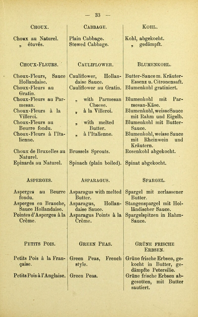 Choux. Choux au Naturel. „ étuvés. Choux-Fleurs. Choux-Fleurs, Sauce Hollandaise. Choux-Fleurs au Gratin. Choux-Fleurs au Par- mesan. Choux-Fleurs à la Villeroi. Choux-Fleurs au Beurre fondu. Choux-Fleurs à l’Ita- lienne. Choux de Bruxelles au Naturel. Epinards au Naturel. Asperges. Asperges au Beurre fondu. Asperges en Branche, Sauce Hollandaise. Pointes d’Asperges à la Crème. Petits Pois. Petits Pois à la Fran- çaise. Petits Pois à l’Anglaise. Cabbage. Plain Cabbage. Stewed Cabbage. Cauliflower. Cauliflower, Hollan- daise Sauce. Cauliflower au Gratin. „ with Parmesan Cheese. # à la Villeroi. „ with melted Butter. _ à l’Italienne. Brussels Sprouts. Spinach (plain boiled). Asparagus. Asparagus with melted Butter. Asparagus, Hollan- daise Sauce. Asparagus Points à la Crème. Green Peas. Green Peas, French style. Green Peas. Kohl. Kohl, abgekocht. „ gedampft. Blumenkohl. Butter-Saucem. Krauter- Essenz u. Citronensaft. Blumenkohl gratiniert. Blumenkohl mit Par- mesan-Kâse. Blumenkohl, weisseSauce mit Rahm und Eigelb. Blumenkohl mit Butter- Sauce. Blumenkohl, weisse Sauce mit Rheinwein und Krautern. Rosenkohl abgekocht. Spinat abgekocht. Spargel. Spargel mit zerlassener Butter. Stangenspargel mit Hol- lândischer Sauce. Spargelspitzen in Rahm- Sauce. Grüne frische Erbsen. Grüne frische Erbsen, ge- kocht in Butter, ge- dàmpfte Petersilie. Grüne frische Erbsen ab- gesotten, mit Butter sautiert.