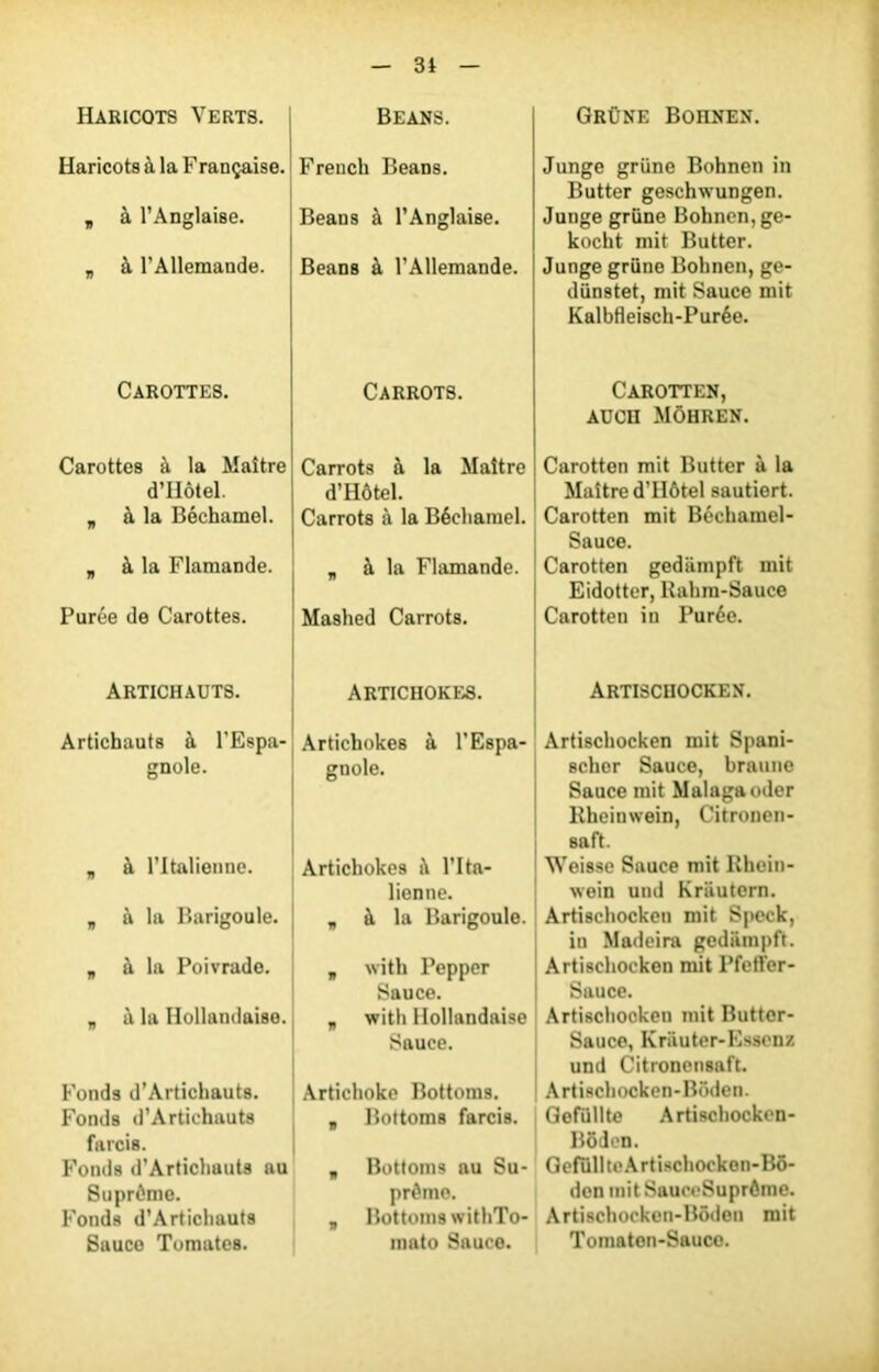 Haricots Verts. Haricots à la Française. „ à l’Anglaise. „ à l’Allemande. Carottes. Carottes à la Maître d’IIôtel. „ à la Béchamel. „ à la Flamande. Purée de Carottes. Artichauts. Artichauts à l’Espa- gnole. „ à l’Italienne. „ à la Barigoule. „ à la Poivrade. „ à la Hollandaise. Fonds d’Artichauts. Fonds d’Artiehauts farcis. Fonds d’Artichauts au Suprême. Fonds d’Artichauts Sauce Tomates. — 34 — Beans. French Beans. Beans à l’Anglaise. Beans à l’Allemande. Carrots. Carrots à la Maître d’Hôtel. Carrots à la Béchamel. „ à la Flamande. Mashed Carrots. ARTICHOKES. Artichokes à l’Espa- gnole. Artichokes à l’Ita- lienne. „ à la Barigoule. „ with Pepper Sauce. „ with Hollandaise Sauce. Artichoke Bottoms. „ Bottoms farcis. „ Bottoms au Su- prême. „ Bottoms withTo- mato Sauce. Grüne Bohnen. Junge grüne Bohnen in Butter geschwungen. Junge grüne Bohnen,ge- kocht mit Butter. Junge grüne Bohnen, ge- dünstet, mit Sauce mit Kalbfleisch-Purée. Carotten, AUCH MÔHREN. Carotten mit Butter à la Maître d’Hôtel sautiert. Carotten mit Béchamel- Sauce. Carotten gedampft mit Eidotter, lîahm-Sauce Carotten in Purée. Artischocken. Artischocken mit Spani- schcr Sauce, hraune Sauce mit Malagaoder Rheimvein, Citronen- saft. Weisse Sauce mit Rhein- wein und Kriiutern. Artischocken mit Speck, in Madeira gedampft. Artischocken mit Pfeffer- Sauce. Artischocken mit Buttcr- Sauce, Ivriiuter-Essenz und Citronensaft. Artischocken-Bôden. Gefüllte Artischocken- Bôden. GefullteArtischoekon-Bô- den mit SauceSuprême. Artischocken-Bôden mit Toinaton-Sauco.