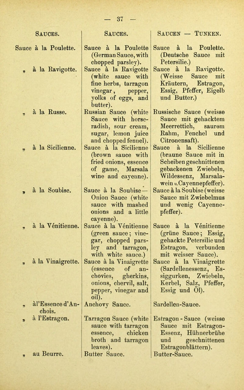 Sauce V •n v 7! y) v v r> Sauces. Sauces. Saucen — Tunken. à la Poulette. à la Ravigotte. à la Russe. à la Sicilienne. à la Soubise. à la Vénitienne. à la Vinaigrette. àl’Essenced’An- chois. à l’Estragon. au Beurre. Sauce à la Poulette (German Sauce, with chopped parsley). Sauce à la Ravigotte (white sauce with fine herbs, tarragon vinegar, pepper, yolks of eggs, and butter). Russian Sauce (white Sauce with horse- radish, sour cream, sugar, lemon juice and chopped fenuel). Sauce à la Sicilienne (brown sauce with fried onions, essence of game, Marsala wine and cayenne). Sauce à la Soubise — Onion Sauce (white sauce with mashed onions and a little cayenne). Sauce à la Vénitienne (green sauce ; vine- gar, chopped pars- ley and tarragon, with white sauce.) Sauce à la Vinaigrette (essence of an- chovies, gherkins, onions, cbervil, sait, pepper, vinegar and oil). Anchovy Sauce. Tarragon Sauce (white sauce with tarragon essence, chicken broth and tarragon leaves). Butter Sauce. Sauce à la Poulette. (Deutsche Sauce mit Petersilie.) Sauce à la Ravigotte. (Weisse Sauce mit Krautern, Estragon, Essig, Pfeffer, Eigelb und Butter.) Russische Sauce (weisse Sauce mit gehacktem Meerrettich, saurem Rahm, Fenchel und Citronensaft). Sauce à la Sicilienne (braune Sauce mit in Scheiben geschnittenen gebackenen Zwiebeln, Wildessenz, Marsala- wein u.Cayennepfeffer). Sauce à la Soubise (weisse Sauce mit Zwiebelmus und wenig Cayenne- pfeffer). Sauce à la Vénitienne (grime Sauce ; Essig, gehackte Petersilie und Estragon, verbunden mit weisser Sauce). Sauce à la Vinaigrette (Sardellenessenz, Es- siggurken, Zwiebeln, Kerbel, Salz, Pfeffer, Essig und Ôl). Sardellen-Sauce. Estragon - Sauce (weisse Sauce mit Estragon- Essenz, Hühuerbrühe und geschnittenen Estragonblâttern). Butter-Sauce.