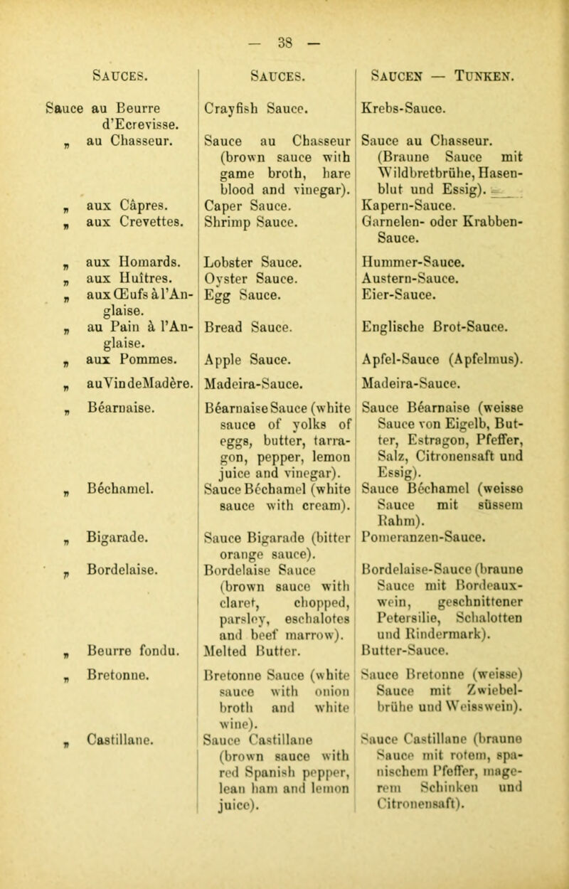 Sauces. Sauces. Saücen — Tunken. au Beurre d’Ecrevisse. au Chasseur. aux Câpres, aux Crevettes. aux Homards, aux Huîtres, aux Œufs à l’An- glaise. au Pain à l’An- glaise. aux Pommes. auVindeMadère. Béarnaise. Béchamel. Bigarade. Bordelaise. Beurre fondu. Bretonue. Castillane. Crayfish Sauce. Sauce au Chasseur (brown sauce with game broth, harc blood and viuegar). Caper Sauce. Shrimp Sauce. Lobster Sauce. Oyster Sauce. Egg Sauce. Bread Sauce. Apple Sauce. Madeira-Sauce. Béarnaise Sauce (white sauce of yolks of eggs, butter, tarra- gon, pepper, lemon juice and vinegar). Sauce Béchamel (white sauce with cream). Sauce Bigarade (bitter orange sauce). Bordelaise Sauce (brown sauce with claret, chopped, parsloy, eschalotcs and beef marrow). Melted Butter. Bretonne Sauce (white sauce with onion broth and white wine). Sauce Castillane (brown sauce with rcd Spanish pepper, lean 1mm and lemon juicc). Krebs-Sauco. Sauce au Chasseur. (Braune Sauce mit Wildbretbrühe, Hasen- blut und Essig). Kapern-Sauce. Garnelen- oder Krabben- Sauce. Hummer-Sauce. Austern-Sauce. Eier-Sauce. Englische Brot-Sauce. Apfel-Sauce (Apfelmus). Madeira-Sauce. Sauce Béarnaise (weisse Sauce von Eigelb, But- ter, Estragon, Pfefifer, Salz, Citronensaft und Essig). Sauce Béchamel (weisse Sauce mit süssem Rahm). Pomeranzen-Sauce. Bordelaise-Sauce (braune Sauce mit Bordeaux- wein, gescbnittener Petersilie, Schalotten und Rindermark). Butter-Sauce. Sauce Bretonne (weisse) Sauce mit Zwiebel- brühe und Weisswein). Sauce Castillane (braune Sauce mit rotem, spa- nischem PfefTer, mage- rem Scbinken und Citronensaft).