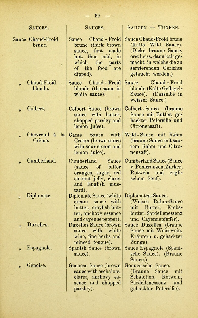 Sauces. Sauce Chaud-Froid brune. „ Chaud-Froid blonde. „ Colbert. „ Chevreuil à la Crème. „ Cumberland. „ Diplomate. „ Duxelles. „ Espagnole. „ Génoise. Sauces. Sauce Chaud - Froid brune (thick brown sauce, first made hot, then cold, in which the parts of the food are dipped). Sauce Chaud - Froid blonde (the same in white sauce). Colbert Sauce (brown sauce with butter, chopped parsley and lemon juice). Game Sauce with Cream (brown sauce with sour cream and lemon juice). Cumberland Sauce (sauce of bitter oranges, sugar, red currant jelly, claret and English mus- tard). Diplomate Sauce (white cream sauce with butter, crayfish but- ter, anchovy essence andcayennepepper). Duxelles Sauce (brown sauce with white wine, fine herbs and minced tongue). Spanish Sauce (brown sauce). Genoese Sauce (brown sauce with eschalots, claret, anchovy es- sence and chopped parsley). Saucen — Tunken. Sauce Chaud-Froid brune (Kalte Wild - Sauce). (Dicke braune Sauce, erst heiss, dann kalt ge- macht, in welche die zu servierenden Gerichte getaucht werden.) Sauce Chaud - Froid blonde (Kalte Gefliigel- Sauce). (Dasselbe in weisser Sauce.) Colbert - Sauce (braune Sauce mit Butter, ge- hackter Petersilie und Citronensaft). Wild-Sauce mit Rahm (braune Sauce mit sau- rem Bahm und Citro- nensaft). Cumberland Sauce (Sauce v. Pomeranzen, Zucker, Rotwein und engli- schem Senf). Diplomaten-SauCe. (Weisse Rahm-Sauce mit Butter, Krebs- butter, Sardellenessenz und Cayennepfeffer). Sauce Duxelles (braune Sauce mit Weisswein, Krautern u. gehackter Zunge). Sauce Espagnole (Spani- sche Sauce). (Braune Sauce.) Genuesische Sauce. (Braune Sauce mit Schalotten, Rotwein, Sardellenessenz und gehackter Petersilie).