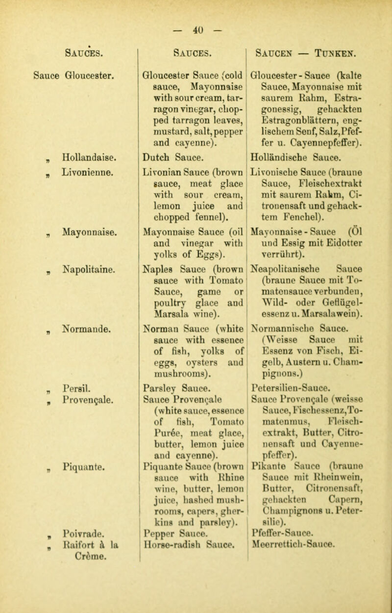 Sauces. Sauce Gloucester. „ Hollandaise, a Livonienne. „ Mayonnaise. a Napolitaine. a Normande. a Persil, a Provençale. „ Piquante. a Poivrade, a Raifort à la Crème. Sauces. Gloucester Sauce (cold sauce, Mayonnaise with sour cream, tar- ragon vintgar, cliop- ped tarragon leaves, mustard, salt,pepper and cayenne). Dutch Sauce. Livonian Sauce (brown sauce, méat glace with sour cream, lemon juice and choppcd fennel). Mayonnaise Sauce (oil and vinegar with yolks of Eggs). Naples Sauce (brown sauce with Tomato Sauce, game or poultry glace and Marsala wine). Norman Sauce (white sauce with essence of fish, yolks of eggs, oysters and mushrooms). Saucen — Tunken. Gloucester - Sauce (kalte Sauce, Mayonnaise mit saurem Kahm, Estra- gonessig, gehackten Estragonblâttern, eng- lischem Senf, Salz,Pfef- fer u. CayennepfefFer). Hollàndi8che Sauce. Livonische Sauce (braune Sauce, Fleischextrakt mit saurem Rahm, Ci- tronensaft und gehack- tem Fenchel). Mayonnaise - Sauce (01 und Essig mit Eidotter verrührt). Neapolitanische Sauce (braune Sauce mit To- matonsauce verbunden, Wild- oder Geflügel- essenz u. Marealawein). Normannische Sauce. (Weisse Sauce mit Essenz von Fisch, Ei- gelb, Austem u. Cham- pignons.) Parsley Sauce. Petersilien-Sauce. Sauce Provençale Sauce Provençale (weisse (white sauce, essence Sauce, Fischessenz,To- of fish, Tomato matenmus, Fleisch- Purée, méat glace, extrakt, Butter, Citro- butter, lemon juice nensaft und Cayenne- and cayenne). pfeffer). Piquante Sauce (brown Pikante Sauco (braune sauce with Rhine Sauce mit lîheinwein, wine, butter, lemon Butter, Citronensaft, juice, hashed mush- gehackten Capem, rooms, capers, gher- Champignons u. Peter- kins and parsley). silie). Pepper Sauce. PfefTer-Sauce. Horse-radish Sauce. Meerrettich-Sauce.