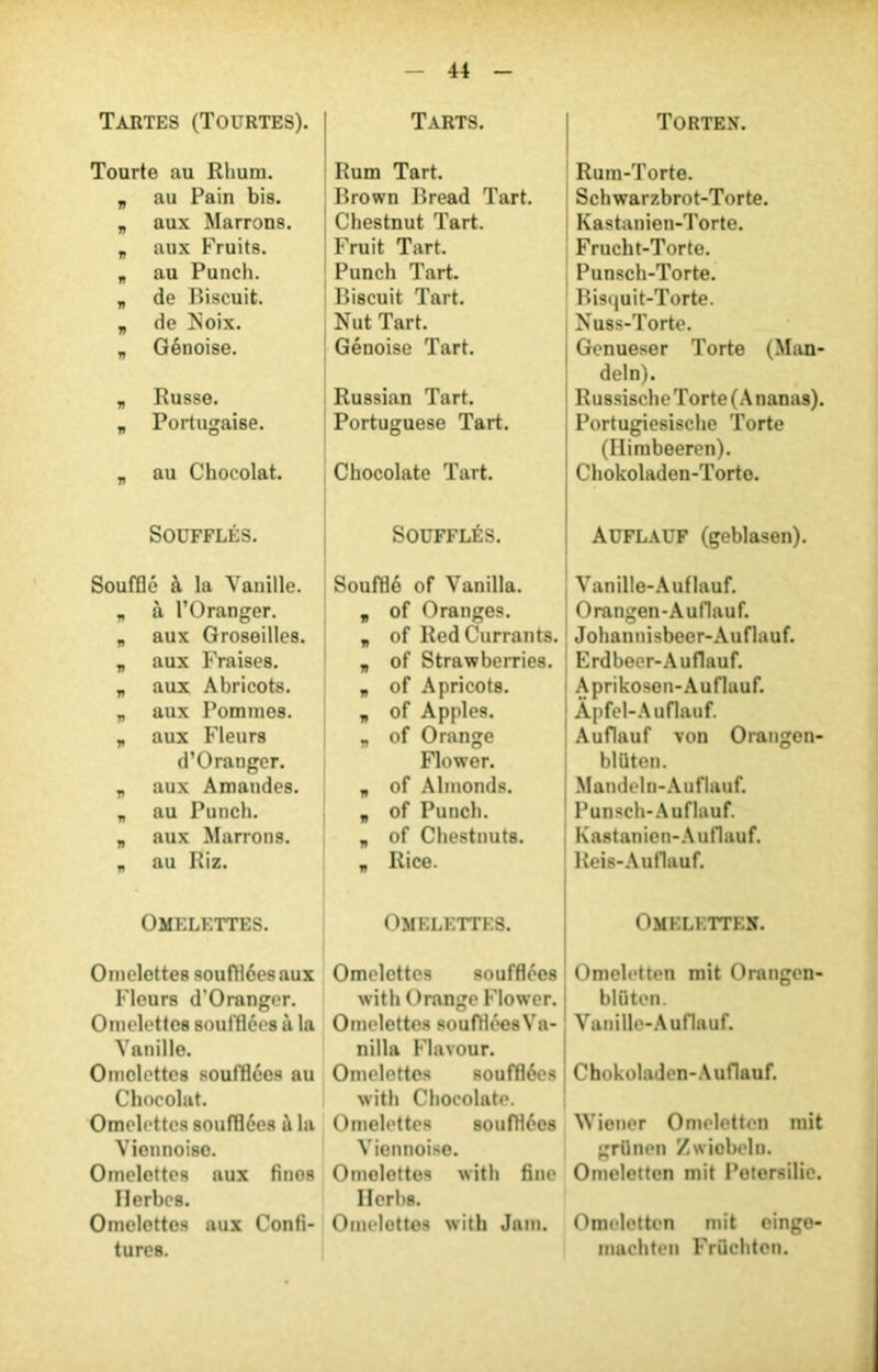 Tartes (Tourtes). Tarts. TORTEN. Tourte au Rhum. Rum Tart. Rum-Torte. „ au Pain bis. Brown Bread Tart. Schwarzbrot-Torte. „ aux Marrons. Chestnut Tart. Kastanien-Torte. „ aux Fruits. Fruit Tart. Frucht-Torte. „ au Punch. Punch Tart. Punsch-Torte. „ de Biscuit. Biscuit Tart. Bisquit-Torte. „ de Noix. Nut Tart. Nuss-Torte. „ Génoise. Génoise Tart. Genueser Torte (Man- deln). „ Russe. Russian Tart. Russische Torte (A nanas). „ Portugaise. Portuguese Tart. Portugiesische Torte (Ilimbeeren). „ au Chocolat. Chocolaté Tart. Chokoladen-Torto. Soufflés. Soufflés. Auflauf (geblasen). Soufflé à la Vanille. Soufflé of Vanilla. Vanille-A uflauf. „ à l’Oranger. „ of Oranges. Orangen-Auflauf. „ aux Groseilles. „ of RedCurrants. Johannisbeer-Auflauf. v aux Fraises. „ of Strawberries. Erdbeer-Auflauf. „ aux Abricots. „ of Apricots. Aprikosen-Auflauf. „ aux Pommes. p of Apples. Âpfel-A uflauf. „ aux Fleurs „ of Orange Auflauf von Orangen- d’Oranger. Flower. blüten. „ aux Amandes. „ of Almonds. Mandeln-Auflauf. „ au Punch. „ of Punch. Punsch-Auflauf. „ aux Marrons. „ of Chestnuts. Kastanien-Auflauf. „ au Riz. jf Rice. Reis-Auflauf. Omelettes. Omelettes. Omelettes. Omelettes soufflées aux Omelettes soufflées Omeletten mit Orangen- Fleurs d'Oranger. with Orange Flower. blfiton. Omelettes soufflées à la Omelettes souffléesVa- Vanille-Auflauf. Vanille. nilla Flavour. Omelettes soufflées au Omelettes soufflées Chokoladen-Auflauf. Chocolat. with Chocolaté. Omelettes soufflées i\ la Omelettes soufflées Wiener Omeletten mit Viennoise. Viennoise. grilnen Zwiobeln. Omelettes aux finos Omelettes with fine Omeletten mit Potersilie. Herbes. Herbs. Omelettes aux Confi- Omelettes with Jam. Omeletten mit eingo- tures. machten Früchtcn.