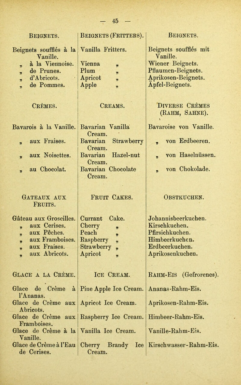 Beignets. Beignets soufflés à la Vanille. „ à la Viennoise. „ de Prunes. „ d’Abricots. „ de Pommes. Crèmes. Bavarois à la Vanille. „ aux Fraises. „ aux Noisettes. _ au Chocolat. GATEAUX AUX Fruits. Gâteau aux Groseilles. „ aux Cerises. „ aux Pêches. „ aux Framboises. „ aux Fraises. „ aux Abricots. Glace a la Crème. Glace de Crème à l’Ananas. Glace de Crème aux Abricots. Glace de Crème aux Framboises. Glace de Crème à la Vanille. Glace de Crème à l’Eau de Cerises. Beignets (Fritters). Vanilla Fritters. Vienna Plum Apricot Apple Creams. Bavarian Vanilla Cream. Bavarian Strawberry Cream. Bavarian Hazel-nut Cream. Bavarian Chocolaté Cream. Fruit Cakes. Currant Cake. Cherry „ Peach „ Easpberry „ Strawberry „ Apricot „ Ice Cream. Pine Apple Ice Cream. Apricot Ice Cream. Easpberry Ice Cream. Vanilla Ice Cream. Cherry Brandy Ice Cream. Beignets. Beignets soufflés mit Vanille. Wiener Beignets. Pflaumen-Beignets. Aprikosen-Beignets. Âpfel-Beignets. Diverse Crèmes (Eahm, Sahne). « Bavaroise von Vanille. jf von Erdbeeren. „ von Haselnüssen. „ von Chokolade. Obstküchen. Johannisbeerkuchen. Kirschkuchen. Pfirsichkuchen. Himbeerkuchen. Erdbeerkuchen. Aprikosenkuchen. Eahm-Eis (Gefrorenes). Ananas -Eahm-Eis. Aprikosen-Eahm-Eis. Himbeer-Eahm-Eis. Vanille-Eabm-Eis. Kirschwasser-Eahm-Eis. V V T) V