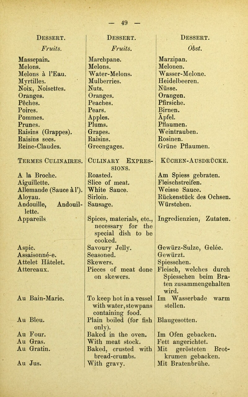 Dessert. Fruits. Massepain. Melons. Melons à l’Eau. Myrtilles. Noix, Noisettes. Oranges. Pêches. Poires. Pommes. Prunes. Raisins (Grappes). Raisins secs. Reine-Claudes. Termes Culinaires. A la Broche. Aiguillette. Allemande (Sauce à 1’). Aloyau. Andouille, Andouil- lette. Appareils Aspic. Assaisonné-e. Attelet Hâtelet. Attereaux. Au Bain-Marie. Au Bleu. Au Four. Au Gras. Au Gratin, Au Jus. Dessert. Fruits. Marchpane. Melons. Water-Melons. Mulberries. Nuts. Oranges. Peaches. Pears. Apples. Plums. Grapes. Raisins. Greengages. Culinary Expres- sions. Roasted. Slice of méat. White Sauce. Sirloin. Sausage. Spices, materials, etc., necessary for the spécial dish to be cooked. Savoury Jelly. Seasoned. Skewers. Pièces of méat done on skewers. To keep hot in a vessel with water, stewpans containing food. Plain boiled (for fish only). Baked in the oven. With méat stock. Baked, crusted with bread-crumbs. With gravy. Dessert. Obst. Marzipan. Melonen. Wasser-Melone. Heidelbeeren. Nüsse. Orangen. Pfirsiche. Birnen. Âpfel. PHaumen. Weintrauben. Rosinen. Grüne Pflaumen. Küchen-Ausdrücke. Am Spiess gebraten. Fleischstreifen. Weisse Sauce. Rückenstiick des Ochsen. Würstchen. Ingredienzien, Zutaten. Gewürz-Sulze, Gelée. Gewürzt. Spiesscben. Fleisch, welches durch Spiesschen beim Bra- ten zusammengehalten wird. Im Wasserbade warm stellen. Blaugesotten. Im Ofen gebacken. Fett angerichtet. Mit gerôsteten Brot- krumen gebacken. Mit Bratenbrühe.
