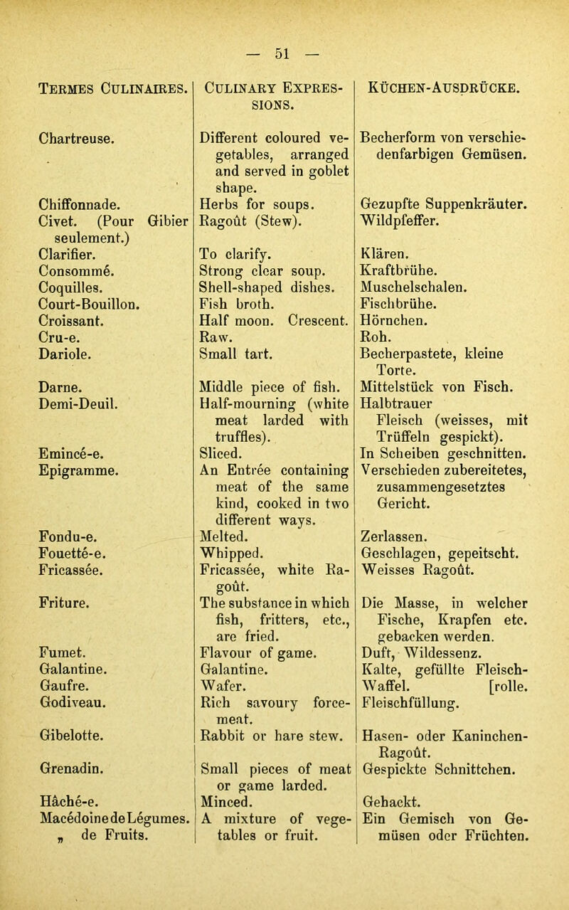 Termes Culinaires. Chartreuse. Chiffonnade. Civet. (Pour Gibier seulement.) Clarifier. Consommé. Coquilles. Court-Bouillon. Croissant. Cru-e. Dariole. Darne. Demi-Deuil. Emincé-e. Epigramme. Fondu-e. Fouetté-e. Fricassée. Friture. Fumet. Galantine. Gaufre. Godiveau. Gibelotte. Grenadin. Culinary Expres- sions. Different coloured ve- getables, arranged and served in goblet shape. Herbs for soups. Ragoût (Stew). To clarify. Strong clcar soup. Shell-shaped dishes. Fish broth. Half moon. Crescent. Ravv. Small tart. Middle piece of fish. Half-mourning (white méat larded with truffles). Sliced. An Entrée containing méat of the same kind, cooked in two different ways. Melted. Whipped. Fricassée, white Ra- goût. The substance in which fish, fritters, etc., are fried. Flavour of game. Galantine. Wafer. Rich savoury force- ment. Rabbit or hare stew. Küchen-Ausdrücke. Becherform von verschie- denfarbigen Gemüsen. Gezupfte Suppenkrâuter. Wildpfeffer. Klâren. Kraftbrühe. Muschelschalen. Fischbrühe. Hôrnchen. Roh. Becherpastete, kleine Torte. Mittelstück von Fisch. Halbtrauer Fleisch (weisses, mit Trüffeln gespickt). In Scheiben geschnitten. Verschieden zubereitetes, zusammengesetztes Gericht. Zerlassen. Geschlagen, gepeitscht. Weisses Ragoût. Die Masse, in welcher Fische, Krapfen etc. gebacken werden. Duft, Wildessenz. Kalte, gefüllte Fleisch- Waffel. [rolle. Fleischfüllung. Hasen- oder Kaninchen- Ragoût. Gespickte Schnittchen. Gehackt. Ein Gemisch von Ge- müsen oder Früchten. Hâché-e. Macédoine de Légumes. „ de Fruits. Small pièces of méat or game larded. Minced. A mixture of vege- tables or fruit.