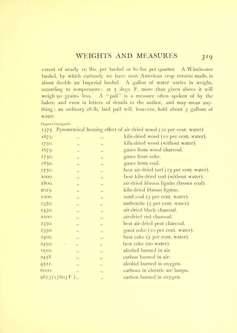 extent of nearly io lbs. per bushel or 80 lbs. per quarter. A Winchester bushel, by which curiously we have seen American crop returns made, is about double an Imperial bushel. A gallon of water varies in weight, according to temperature; at 5 degs. F. more than given above it will weigh 90 grains less. A “pail  is a measure often spoken of by the baker, and even in letters of details to the author, and may mean any- thing; an ordinary 28-lb. lard pail will, however, hold about 3 gallons of water. Degrees Centigrade. 1575. Pyrometrical heating effect of air-dried wood (20 per cent, water). [675. kiln-dried wood (10 per cent, water). 1750. ,, kiln-dried wood (without water). 1675. o;ases from wood charcoal. 1750. eases from coke. 1850. ,, gases from coal. 1750. best air-dried turf (25 per cent, water). 2000. best kiln-dried turf (without water). l800. air-dried fibrous lignite (brown coal). 2025. kiln-dried fibrous lignite. O 2 200. sand coal (5 per cent, water). 2350. anthracite (5 per cent, water). 2450. ,, air-dried black charcoal. 2 200. ,, , , air-dried red charcoal. 2350. best air-dried peat charcoal. 2350. > > good coke (10 per cent, water). 24OO. ,, best coke (5 per cent, water). 2450. best coke (no water). I 91 O. alcohol burned in air. 2458- carbon burned in air. 4521. alcohol burned in oxygen. 6000. carbons in electric arc lamps. 9873(17803 F.)„ ,, carbon burned in oxygen.