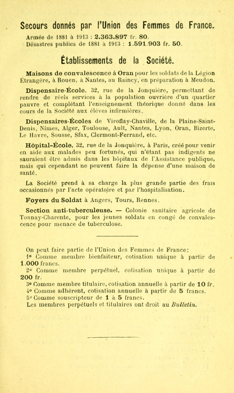 Secours donnés par l’Union des Femmes de France. Armée de 1881 à 1913 : 2.363.897 fr. 80. Désastres publics de 1881 à 1913 : 1.591.903 fr. 50. Établissements de la Société. Maisons de convalescence à Oran pour les soldats de la Légion Étrangère, à Rouen, à Nantes, au Raincy, en préparation à Meudon. Dispensaire-École, 32, rue de la Jonquière, permettant de rendre de réels services à la population ouvrière d’un quartier pauvre et complétant l’enseignement théorique donné dans les cours de la Société aux élèves infirmières. Dispensaires-Écoles de Yiroflay-Ghaville, de la Plaine-Saint- Denis, Nîmes, Alger, Toulouse, Ault, Nantes, Lyon, Oran, Bizerte, Le Havre, Sousse, Sfax, Clermont-Ferrand, etc. Hôpital-École, 32, rue de la Jonquière, à Paris, créé pour venir en aide aux malades peu fortunés, qui n’étant pas indigents ne sauraient être admis dans les hôpitaux de l’Assistance publique, mais qui cependant ne peuvent faire la dépense d’une maison de santé. La Société prend à sa charge la plus grande partie des frais occasionnés par l’acte opératoire et par l’hospitalisation. Foyers du Soldat à Angers, Tours, Rennes. Section anti-tuberculeuse. — Colonie sanitaire agricole do Tonnay-Charente, pour les jeunes soldats en congé de convales- cence pour menace de tuberculose. On peut faire partie de l’Union des Femmes de France: 1° Comme membre bienfaiteur, cotisation unique à. partir de 1.000 francs. 2° Comme membre perpétuel, cotisation unique à partir de 200 fr. 3° Comme membre titulaire, cotisation annuelle à partir de 10 fr. 4° Comme adhérent, cotisation annuelle à partir de 5 francs. 5° Comme souscripteur de 1 à 5 francs. Les membres perpétuels et titulaires ont droit au Bulletin.