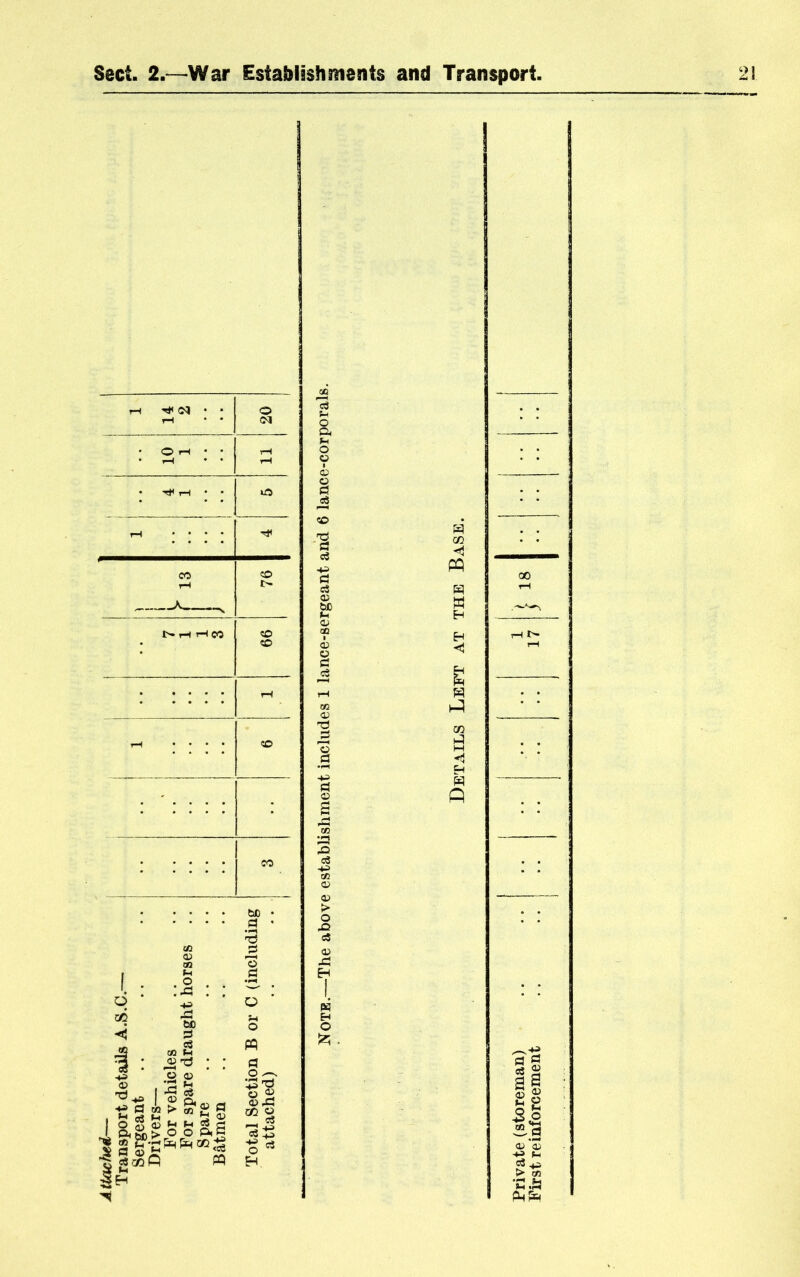 rH (M • • o rH • • (M • o r-t • • r-H • »-( • * ♦ rH • • tC5 tH . . • . CO to tH I> X !>• rH 00 d «o : : : : : rH tH . • . . to CO o3 a cS OJ W) OJ o s 03 £i H H O ^ . fl g a s If -3 03 *03 > m ■Jh