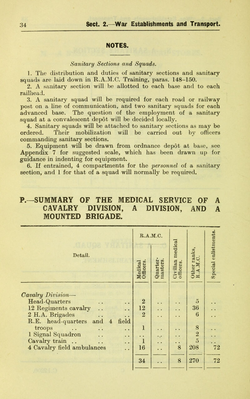 NOTES. Sanitary Sections and Squads. 1. The distribution and duties of sanitary sections and sanitary squads are laid down in R.A.M.C. Training, paras. 148-150. 2. A sanitary section will be allotted to each base and to each railhead. 3. A sanitary squad will be required for each road or railway post on a line of communication, and two sanitary squads for each advanced base. The question of the Employment of a sanitary squad at a convalescent depot will be decided locally. 4. Sanitary squads wiU be attached to sanitary sections as may be ordered. Their mobilization will be carried out by officers commanding sanitary sections. 5. Equipment wiU be drawn from ordnance depot at base, see Appendix 7 for suggested scale, which has been drawn up for guidance in indenting for equipment. 6. If entrained, 4 compartments for the personnel of a sanitary section, and 1 for that of a squad wiU normally be required. P.—SUMMARY OF THE MEDICAL SERVICE OF A CAVALRY DIVISION, A DIVISION, AND A MOUNTED BRIGADE. Detail. Cavalry Division—- Head-Quarters 12 Regiments cavalry . . 2 H.A. Brigades R.E. head-quarters and 4 troops 1 Signal Squadron Cavalry train .. 4 Cavalry field ambulances R.A.M.C. Civilian medical j 1 officers. 1 Other ranks, 1 R.A.M.C. j Medical ' Officers. i Quarter- masters. 2 5 12 36 2 6 1 8 2 i 5 16 *8 208 34 8 270 .25 ‘3 ft 72 72