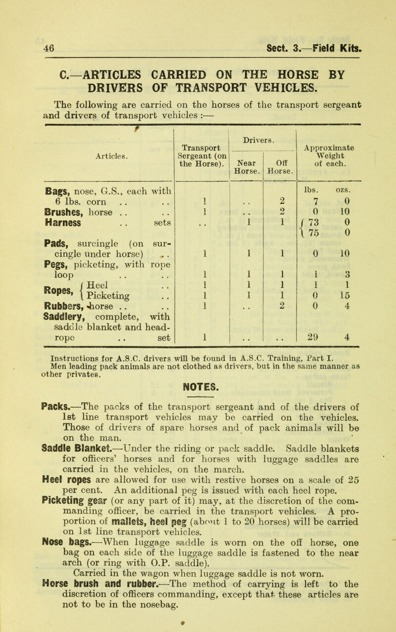 C.—ARTICLES CARRIED ON THE HORSE BY DRIVERS OF TRANSPORT VEHICLES. The following are carried on the horses of the transport sergeant and drivers of transport vehicles :— r ! Drivers. Transport Approximate Articles. Sergeant (on the Horse). Near 1 Off Weight of each. Horse. Horse. Bags, nose, G.S., each with lbs. ozs. 6 lbs. corn 1 2 7 0 Brushes, horse .. 1 2 0 10 Harness sets 1 1 / 73 0 175 0 Pads, surcingle (on sur- cingle under horse) . . 1 1 1 0 10 Pegs, picketing, with rope loop 1 1 1 1 o O RopeSi {KckUing 1 1 1 1 1 1 1 0 1 15 Rubbers, 4iorse .. ,, 1 2 0 4 Saddlery, complete, with saddle blanket and head- rope set 1 29 4 Instructions for A.S.C. drivers will be found in A.S.C. Training, Part I. Men leading pack animals are not clothed as drivers, but in the same manner as other privates. NOTES. Packs.—The packs of the transport sergeant and of the drivers of let line transport vehicles may be carried on the vehicles. Those of drivers of spare horses and of pack animals will be on the man. Saddle Blanket.—Under the riding or pack saddle. Saddle blankets for officers’ horses and for horses with luggage saddles are carried in the vehicles, on the march. Heel ropes are allowed for use with restive horses on a scale of 25 per cent. An additional peg is issued with each heel rope. Picketing gear (or any part of it) may, at the discretion of the com- manding officer, be carried in the transport vehicles. A pro- portion of mallets, heel peg (about l to 20 horses) will be carried on 1st line transport vehicles. Nose bags.—When luggage saddle is worn on the off horse, one bag on each side of the luggage saddle is fastened to the near arch (or ring with O.P. saddle). Carried in the wagon when luggage saddle is not worn. Horse brush and rubber.-—The method of carrying is left to the discretion of officers commanding, except that these articles are not to be in the nosebag. 9