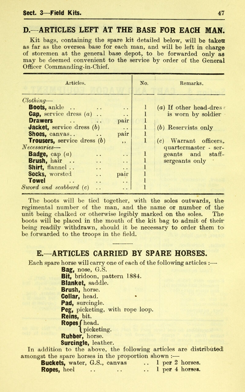 D.—ARTICLES LEFT AT THE BASE FOR EACH MAN. Kit bags, containing the spare kit detailed below, will be taken as far as the oversea base for each man, and will be left in charge of storemen at the general base depot, to be forwarded only as may be deemed convenient to the service by order of the General Officer Commanding-in-Chief. Articles. No. Remarks. Clothing— Boots, ankle . . 1 (a) If other head-dres Gap, service dress (a) . . . . 1 is worn by soldier 1 Drawers pair 1 Jacket, service dress (&) Shoes, canvas.. . . 1 (b) Reservists only pair 1 1 [ Trousers, service dress (h) 1 [ (c) Warrant officers^ Necessaries— Badge, cap {a) 1 quartermaster - ser- geants and staff- Brush, hair .. 1 sergeants only ' Shirt, flannel . . Socks, worsted 1 pair 1 Towel 1 Sword and scahhard (c) .. 1 1 The boots will be tied together, with the soles outwards, the regimental number of the man, and the name or number of the unit being chalked or otherwise legibly marked on the soles. The boots will be placed in the mouth of the kit bag to admit of their being readily withdrawn, should it be necessary to order them to> be forwarded to the troops in the field. E.—ARTICLES CARRIED BY SPARE HORSES. Each spare horse will carry one of each of the following articles :—* Bag, nose, G.S. Bit, bridoon, pattern 1884. Blanket, saddle. Brush, horse. Collar, head. Pad, surcingle. Peg, picketing, with rope loop. Reins, bit. Ropes/ head. \ picketing. Rubber, horse. Surcingle, leather. In addition to the above, the following articles are distributed amongst the spare horses in the proportion shown :— Buckets, water, G.S., canvas .. 1 per 2 horses. Ropes, heel .. .. .. 1 per 4 horses.