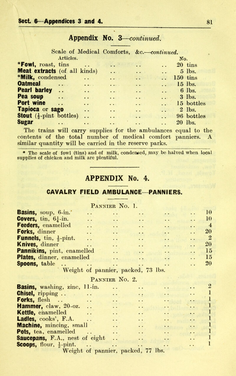 Appendix No. Z—continued. Scale of Medical Comforts, &c.^—continued. Articles. N*o. *Fowl, roast, tins .. .. .. .. 20 tins Meat extracts (of all kinds) .. .. 5 lbs. *Milk, condensed .. .. .. .. 150 tins Oatmeal .. .. .. 15 lbs. Pearl barley .. .. 6 lbs. Pea soup .. .. 3 lbs. Port wine .. .. .. 15 bottles Tapioca or sago .. .. 2 lbs. Stout (J-pint bottles) .. .. .. .. 96 bottles Sugar .. .. .. ..20 lbs. The trains will carry supplies for the ambulances equal to the contents of the total number of medical comfort panniers. A similar quantity will be carried in the reserve parks. • The scale of fowl (tins) and of milk, condei^ed, may be halved when local supplies of chicken and milk are plentiful. APPENDIX No. 4. CAVALRY FIELD AMBULANCE—PANNIERS. Pannier No. 1. Basins, soup, 6-in.* .. .. .. .. .. 10 Covers, tin, 6J-in. .. .. .. . . 10 Feeders, enamelled .. . . .. .. .. 4 Forks, dinner .. .. .. .. .. 20 Funnels, tin, J-pint. .. .. .. 2 Knives, dinner .. .. .. .. 20 Pannikins, pint, enamelled . . . . .. 15 Plates, dinner, enamelled .. .. .. .. 15 Spoons, table .. . . 20 Weight of pannier, packed, 73 lbs. Pannier No. 2. Basins, washing, zinc, 11-in. .. .. .. .. 2 Chisel, ripping .. .. . .. . . 1 Forks, flesh .. .. .. 1 Hammer, claw, 20-oz. .. l Kettle, enamelled .. .. .. .. .. 1 Ladles, cooks’, F.A. .. .. .. .. 1 Machine, mincing, small .. .. .. . . 1 Pots, tea, enamelled .. .. . . . . .. 1 Saucepans, F.A,, nest of eight .. .. .. .. 1 Scoops, flour, J-pint. . . . . .. . . .. 1 Weight of pannier, packed, 77 lbs.