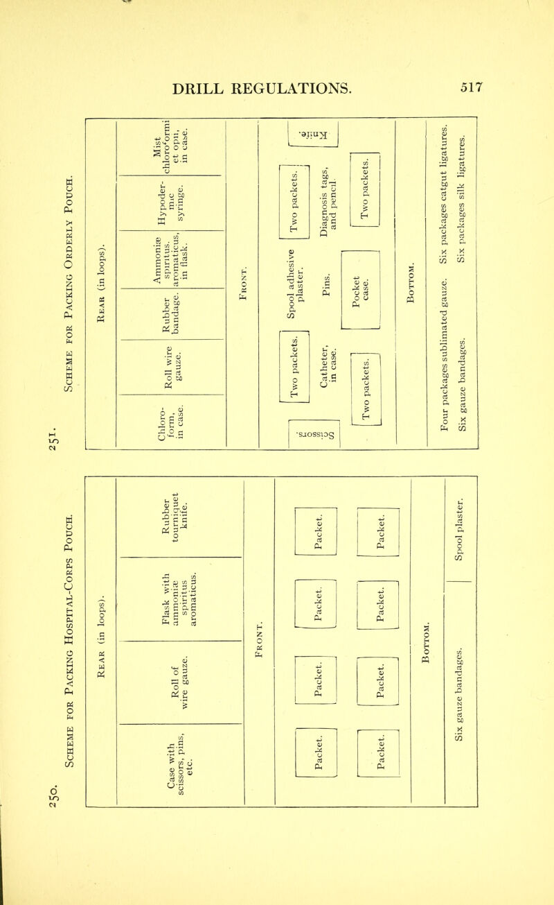 250. 251. Scheme for Packing Hospital-Corps Pouch. Scheme for Packing Orderly Pouch. u. CO O O 'J o ^ <D ^ o to as-g ffi . c '§1 P - 10 s g s a c o