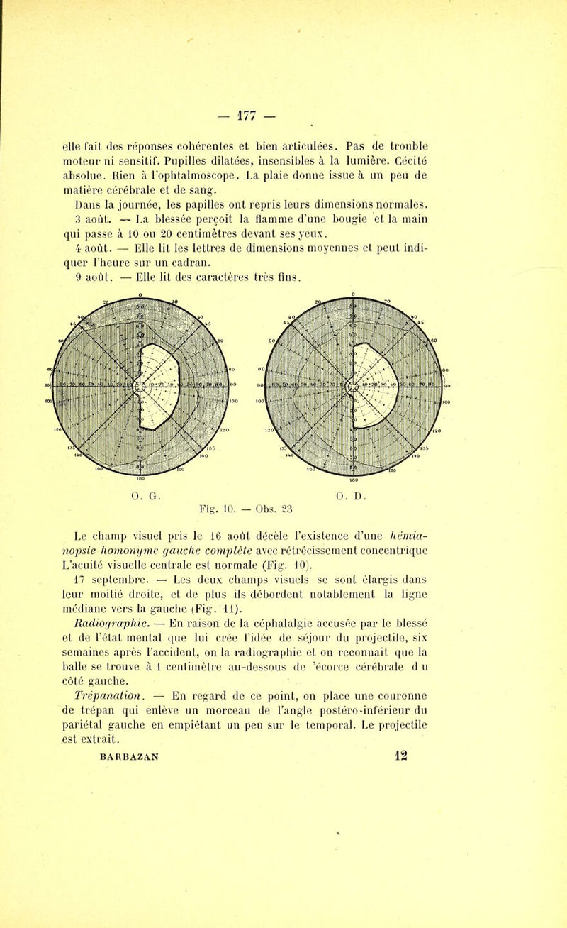 elle fait des réponses cohérentes et bien articulées. Pas de trouble moteur ni sensitif. Pupilles dilatées, insensibles à la lumière. Cécité absolue. Rien à l'ophtalmoscope. La plaie donne issue à un peu de malière cérébrale et de sang. Dans la journée, les papilles entrepris leurs dimensions normales. 3 août. — La blessée perçoit la tlamme d’une bougie et la main qui passe à 10 ou 20 cenlimètres devant ses yeux. 4 août. — Elle lit les lettres de dimensions moyennes et peut indi- quer l'heure sur un cadran. 9 août. — Elle lit des caractères très fins. O. G. O. D. Fig. 10. — Obs. 23 Le champ visuel pris le 16 août décèle l’existence d’une hémia- nopsie komonipme yauche complète avec rétrécissement concentrique L’acuité visuelle centrale est normale (Fig. 10). 17 septembre. — Les deux champs visuels se sont élargis dans leur moitié droite, et de plus ils débordent notablement la ligne médiane vers la gauche (Fig. 11). Radioyraphie. — En raison de la céphalalgie accusée par le blessé et de l’état mental que lui crée l’idée de séjour du projectile, six semaines après l’accident, on la radiographie et on reconnait que la balle se trouve à 1 centimètre au-dessous de 'écorce cérébrale d u côté gauche. Trépanation. — En regard de ce point, on place une couronne de trépan qui enlève un morceau de l’angle postéro-inférieur du pariétal gauche en empiétant un peu sur le temporal. Le projectile est extrait. BARBAZA.N 12