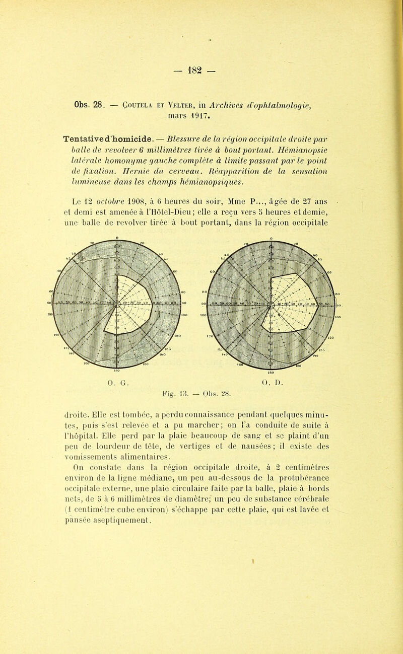 Obs. 28. — ÇouTELA ET Vflter, in Archives d'ophtalmologie, mars 1917. Tentative d’homicide. — Blessure de la région occipitale droite p>ar balle de revolver 6 millimètres tirée à bout portant. Hémianopsie latérale homony me gauche complète à limite passant par le point de fixation. Hernie du cerveau. Réapparition de la sensation lumineuse dans les champs hémianopsiques. Le 12 octobre 1908, à 6 heures du soir, Mme P..., âgée de 27 ans cl demi est amenée à rilôtel-Dieu ; elle a reçu vers 5 heures et demie, une balle de revolver tirée à bout portant, dans la région occipitale O. G. O. D. Fig. 13. - Obs. 28. droile. Elle est tombée, a perdu connaissance pendant quelques minu- tes, puis s’est relevée et a pu marcher; on l’a conduite de suite à l’hôpital. Elle perd par la plaie beaucoup de sang et se plaint d’un peu de lourdeur de tête, de vertiges et de nausées ; il existe des vomissements alimentaires. On constate dans la région occipitale droite, à 2 centimètres environ de la ligne médiane, un peu au-dessous de la protubérance occipitale externe, une plaie circulaire faite parla balle, plaie à bords nets, de 5 à 6 millimètres de diamètre;' un peu de substance cérébrale (1 centimètre cube environ) s'échappe par cette plaie, qui est lavée et pansée aseptiquement.