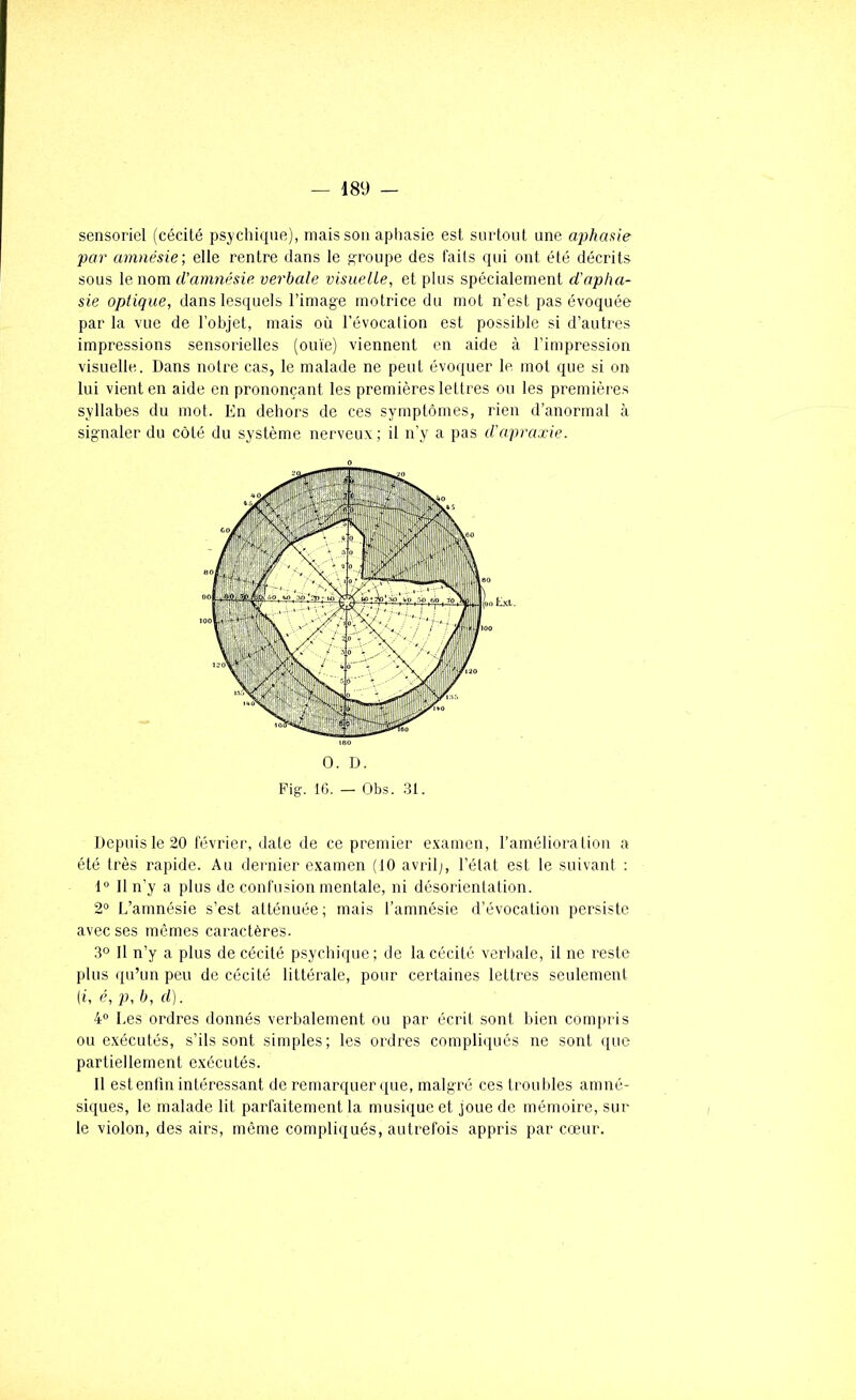 sensoriel (cécité psychique), niais sou aphasie est surtout une aphasie par amnésie-, elle rentre dans le groupe des faits qui ont été décrits sous le nom d’amnésie verbale visuelle, et plus spécialement d'apha- sie optique, dans les([uels l’image motrice du mot n’est pas évoquée par la vue de l’objet, mais où l’évocalion est possible si d’autres impressions sensorielles (ouïe) viennent en aide à l’impression visuelle. Dans noire cas, le malade ne peut évoquer le mot que si on lui vient en aide en prononçant les premières leltres ou les premières syllabes du mot. En dehors de ces symptômes, rien d’anormal à signaler du côté du système nerveux; il n’y a pas d'apraxie. O. D. Fig. 16. — Obs. 31. Depuis le 20 février, date de ce premier examen, l’améliora lion a été très rapide. Au dei'iiier examen (10 avril;, l’élat est le suivant : 1“ 11 n’y a plus de confusion mentale, ni désorientation. 2° L’atnnésie s’est atténuée; mais l’amnésie d’évocation persiste avec ses mêmes caractères. 3° 11 n’y a plus de cécité psychique; de la cécité verbale, il ne reste plus qu’un peu de cécité littérale, pour certaines lettres seulement (i, é, p, b, d). 4° Les ordres donnés verbalement ou par écrit sont bien compris ou exécutés, s’ils sont simples; les ordres compli([ués ne sont ([ue partiellement e.xécutés. Il est enfin intéressant de remarquer ([ue, malgré ces troubles amné- siques, le malade lit parfaitement la musique et joue de mémoire, sur le violon, des airs, même compliqués, autrefois appris par cœur.