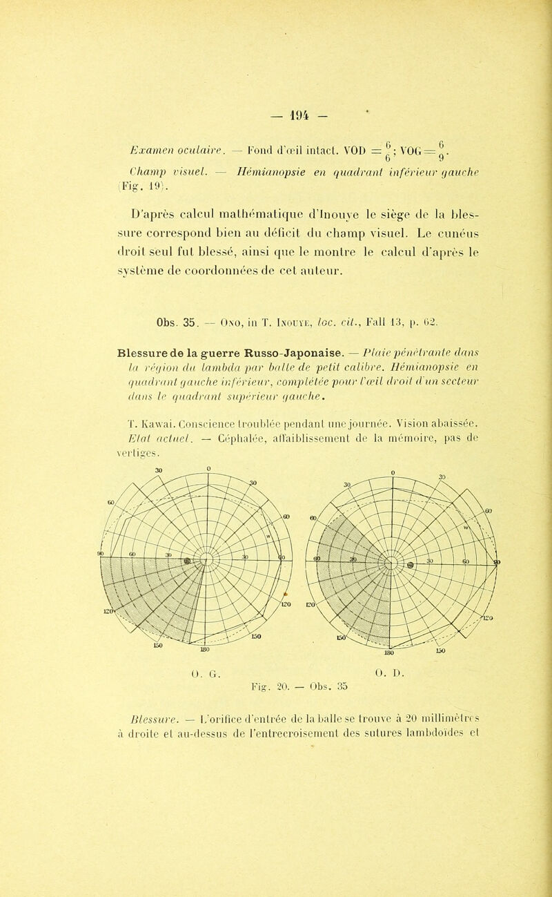 Examen oculaire. — Fond d’œil intact. VOD = ; VOG = ^. 6 d Champ visuel. — Hémianopsie en quadrant inférieur gauche Fig. 19). D’après calcul mallKunalique d’Inouye le siège de la bles- sure correspond bien au déficit du champ visuel. Le cunéus • Iroil seul fut blessé, ainsi que le montre le calcul d'après le système de coordonnées de cet auteur. Obs. 35. — O.NO, in T. Inouïe, Ioc. cil., Fall Id, |>. ('>2. Blessure de la guerre Russo-Japonaise. — Plaie pénèlranle dans tu irgion du lambda par bulle de petit calibre. Hémianopsie en quudrutü gauche inférieur, complétée pour l'œil droit d'un secteur dans le quadrant supérieur (gauche. 'I'. Kawai. Conscience Iroubléc pendant une journée. Vision abaissée. Etal uct net. — Céplialée, all'aiblisseincnt de la mémoire, pas do veiiigcs. O. G. O. 1». Fig. 20. — Obs. 35 Blessure. — l.'orifice d'entrée de la balle se Irouve à 20 nnllimèlrcs à droilc el an-dessiis de fentrecroisemenl des sutures lambdoïdes et