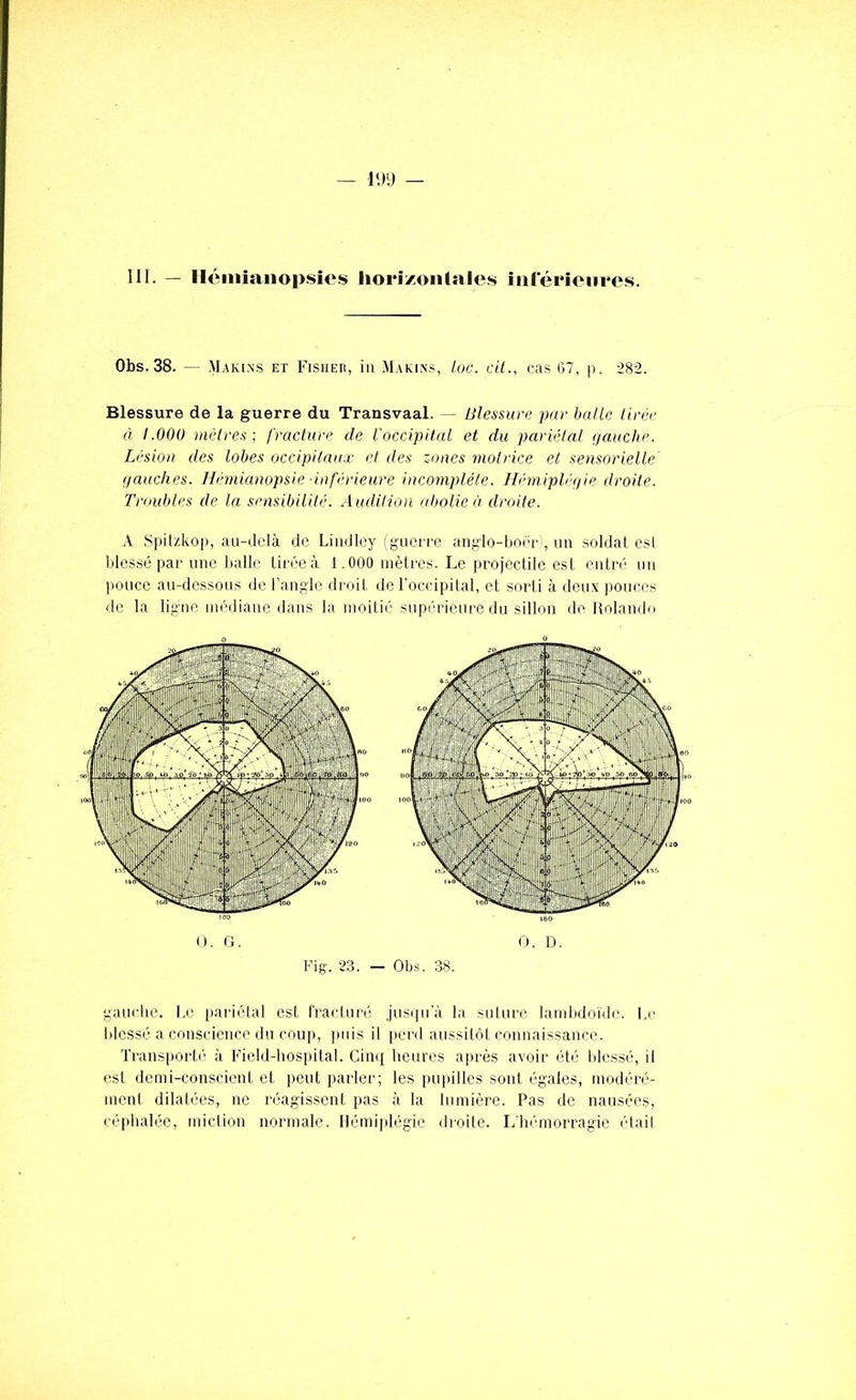 — - 111. — Héniianopsicsi horizontales iiilerienros. Obs.38. — Makins et Fisueh, iii Marins, ioc. cil., cas 07, p. 282. Blessure de la guerre du Transvaal. — Blessure par balle Urée à I.OOü mètres; fracture de l'occipital et du pariétal (jauche. Lésion des lobes occipitaux et des zones motrice et sensorielle (fauches. H<hnianopsie inférieure incomplète. HiUiiipléifie droite. Troubles de la sensibilité. Audition abolie ('i droite. A Spitzkop, au-delà de Liiidley (giici re anglo-lioëf , un soldat esl blessé par une halle tirée à 1.000 mètres. Le projectile esl entn' un pouce au-dessous de l’angle droit de l'ocripilal, et sorti à deux pouces <le la ligne médiane dans la moitié supiu’ieiire du sillon de Holando O. G. O. D. Fig. 23. - Obs. 38. gauche. I.e pariétal est tracluré Jusipia la siilure lamlidoïde. Le blessé a conscience du coup, juiis il perd aiissilôt connaissance. Transporté' à Field-hospital. Cimi heures après avoir été hlessé, il est demi-conscient et peut parler; les pupilles sont égales, modéré- ment dilatées, ne réagissent pas à la lumière. Pas de nausées, céphalée, miclion normale. Hémiplégie dioile. L'inunorragie élail
