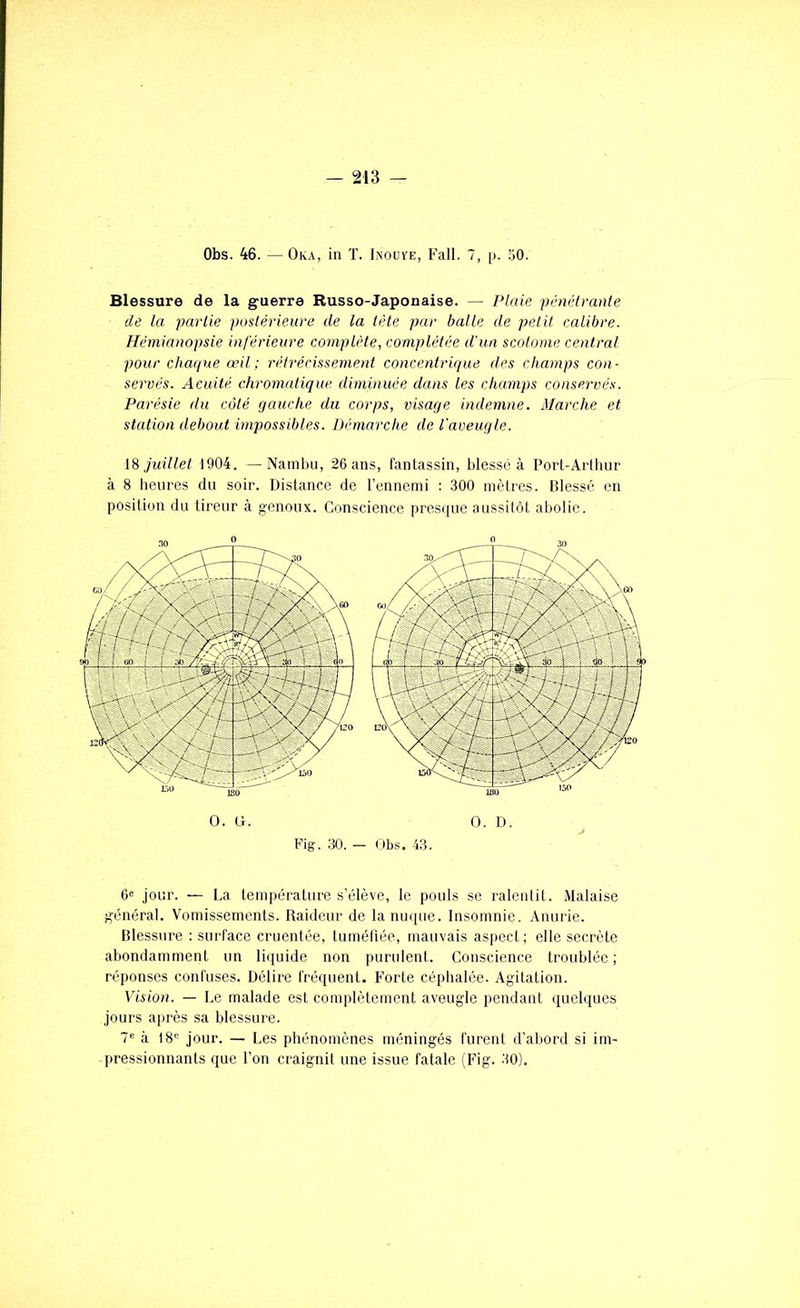 Obs. 46. — Oka, in ï. Inoui'e, Fall. 7, p. 50. Blessure de la guerre Russo-Japonaise. — Plaie pénétrante de la partie postérieure de la tête par balte de petit calibre. Hémianopsie inférieure cornplète, complétée d'un scotome central pour chaque œil; rétrécissement concentrique des champs con- servés. Acuité chromatique diminuée dans les champs conservés. Parésie du côté gauche du corps, visage indemne. Marche et station debout impossibles. Démarche de l'aveugle. juillet 1904. — Nambu, 26 ans, fantassin, blessé à Port-Arthur à 8 heures du soir. Distance de l’ennemi : 300 mètres. Blessé en position du tireur à genoux. Conscience presque aussitôt abolie. O. G. O. D. Fig. .30. - Obs. 43. 6® jour. — La température s’élève, le pouls se ralentit. Malaise général. Vomissements. Raideur de la nuque. Insomnie. Anurie. Blessure : surface cruentée, tuméfiée, mauvais aspect; elle secrète abondamment un liquide non purulent. Conscience troublée; réponses confuses. Délire fréquent. Forte céphalée. Agitation. Vision. — Le malade est complètement aveugle pendant quelques jours après sa blessure. 7® à 18® jour. — Les phénomènes méningés furent d’abord si im- pressionnants que l’on craignit une issue fatale (Fig. 30).