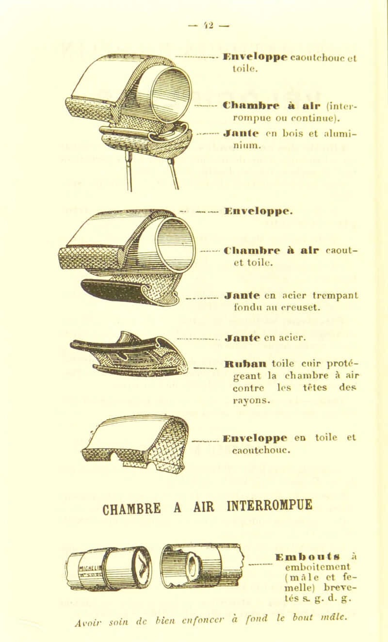 il veloppe caoutchouc et toile. Chambre à uir (inter- rompue ou eontinue). .Vante on bois et alumi- nium. enveloppe. Chambre à air oaout- et toile. Jante en acier trempant tondu au creuset. Jante en acier. Ruban toile cuir proté- geant la chambre à air contre les têtes des rayons. Enveloppe en toile et caoutchouc. CHAMBRE A AIR INTERROMPUE Embouts à emboîtement ( m A1 e et fe- melle) breve- tés s. g. d. g. Avoir soin de bien enfoncer à fond le bout mâle