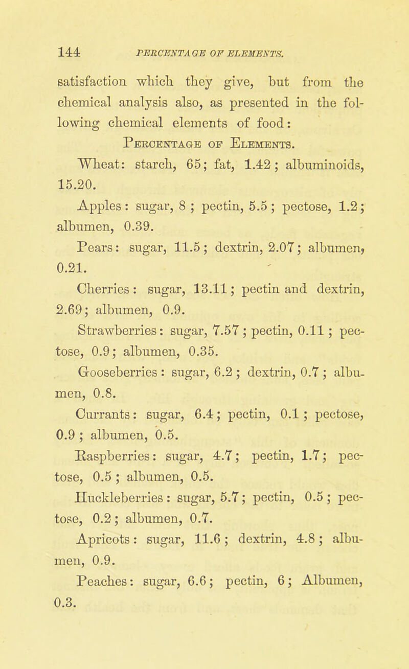 satisfaction which they give, but from the chemical analysis also, as presented in the fol- lowing chemical elements of food: Percentage of Elements. Wheat: starch, 65; fat, 1.42; albuminoids, 15.20. Apples: sugar, 8 ; pectin, 5.5; pectose, 1.2; albumen, 0.39. Pears: sugar, 11.5 ; dextrin, 2.07; albumen, 0.21. Cherries: sugar, 13.11; pectin and dextrin, 2.69; albumen, 0.9. Strawberries: sugar, 7.57; pectin, 0.11 ; pec- tose, 0.9; albumen, 0.35. Gooseberries : sugar, 6.2 ; dextrin, 0.7 ; albu- men, 0.8. Currants: sugar, 6.4; pectin, 0.1 ; pectose, 0.9 ; albumen, 0.5. Raspberries: sugar, 4.7; pectin, 1.7; pec- tose, 0.5 ; albumen, 0.5. Huckleberries : sugar, 5.7; pectin, 0.5 ; pec- tose, 0.2; albumen, 0.7. Apricots: sugar, 11.6 ; dextrin, 4.8; albu- men, 0.9. Peaches: sugar, 6.6; pectin, 6; Albumen, 0.3.