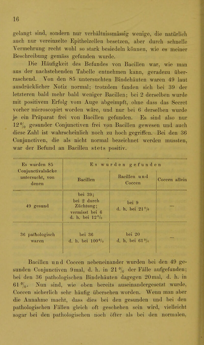 gelangt sind, sondern nur verhältnissmässig wenige, die natürlicli auch nur vereinzelte Epithelzellen besetzen, aber durch schnelle Vermehrung recht wohl so stark besiedeln können, wie es meiner Beschreibung gemäss gefunden wurde. Die Häufigkeit des Befundes von Bacillen war, wie mau aus der nachstehenden Tabelle entnehmen kann, geradezu über- raschend. Von den 85 untersuchten Bindehäuten waren 49 laut ausdrücklicher Notiz normal; trotzdem fanden sich bei 39 der letzteren bald mehr bald weniger Bacillen; bei 2 derselben wurde mit positivem Erfolg vom Auge abgeimpft, ohne dass das Secret vorher microscopirt worden wäre, und nur bei 6 derselben wurde je ein Präparat frei von Bacillen gefunden. Es sind also nur 12°/0 gesunder Conjunctiven frei von Bacillen gewesen und auch diese Zahl ist wahrscheinlich noch zu hoch gegriffen. Bei den 36 Conjunctiven, die als nicht normal bezeichnet werden mussten, war der Befund an Bacillen stets positiv. Es wurden 85 Conjunctivalsäcke untersucht, von denen Es w u Bacillen rden gefunde Bacillen und Coccen n Coccen allein 49 gesund bei 39; bei 2 durch Züchtung; vermisst bei 6 d. h. bei 12% bei 9 d. h. bei 21°/o 36 pathologisch waren bei 36 d. h. bei 100% bei 20 d. h. bei 61% Bacillen und Coccen nebeneinander wurden bei den 49 ge- sunden Conjunctiven 9mal, d. h. in 21 °/0 der Fälle aufgefunden; bei den 36 pathologischen Bindehäuten dagegen 20mal, d. h. in 61 °/0. Nun sind, wie oben bereits auseinandergesetzt wurde, Coccen sicherlich sehr häufig übersehen worden. Wenn man aber die Annahme macht, dass dies bei den gesunden und bei den pathologischen Fällen gleich oft geschehen sein wird, vielleicht sogar bei den pathologischen doch öfter als bei den normalen.