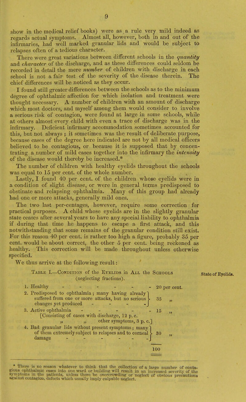 show in the medical relief books) were as a rule very mild indeed as regards actual symptoms. Almost all, however, both in and out of the iufirmai*ies, had well marked granular lids and would be subject to relapses often of a tedious character. There were great variations between different schools in the quantity and character of the discharge, and as these differences could seldom be recorded in detail the mere number of children with discharge in each school is not a fair test of the severity of the disease therein. The chief differences will be noticed as they occur. I found still greater differences between the schools as to the minimum degi-ee of ophthalmic affection for which isolation and treatment were thought necessary. A number of children with an amount of discharge which most doctors, and myself among them would consider to involve a serious risk of contagion, were found at large in some schools, while at others almost every child with even a trace of discharge was in the infii-mary. Deficient infirmary accommodation sometimes accounted for this, but not always ; it sometimes was the result of deUberate purpose, because cases of the degree here indicated are not by all medical officers believed to be contagious, or because it is supposed that by concen- trating a number of mild cases together into the infirmary the intensity of the disease would thereby be increased.* The number of children with healthy eyelids throughout the schools was equal to 15 per cent, of the whole number. Lastly, I found 40 per cent, of the children whose eyelids were in a condition of slight disease, or were in general terms predisposed to obstinate and relapsing ophthalmia. Many of this group had already had one or more attacks, generally mild ones. The two last per-centages, however, require some correction for practical purposes. A child whose eyehds are in the slightly granular state ceases after several years to have any special liability to ophthalmia if during that time he happens to escape a first attack, and this notwithstanding that some remains of the granular condition still exist. For this reason 40 per cent, is rather too high a figm-e, probably 35 per cent, would be about correct, the other 5 per cent, being reckoned as healthy. This correction will be made throughout unless otherwise specified. We thus arrive at the following result: ' Table I.—Condition of the Eyelids in All the Schools State of Eyelid*, (neglecting fractions). 1. Healthy - - - - - - 20 per cent. 2. Predisposed to ophthalmia; many having already] suffered from one or more attacks, but no serious [-35 „ changes yet produced - - - -J 3. Active ophthalmia - - - - -15 „ [Consisting of cases with discharge, 12 p. c. „ „ other symptoms, 3 p. c] 4. Bad granular lids without present symptoms; many] of them extremely subject to relapses and to corneal l 30 „ damage - - - - _ _J 100 There is no renson whatever to think that the collection of a largo number of conta- gious ophthalmic coses into one ward or l)uildiiiK will result in an increased severity of the symptoms in the jMvtients, unless lh()r(! bo overcrowdinj? or neglect of obvious precautions agaiust contaKion, defects which usually imply culpable neglect.