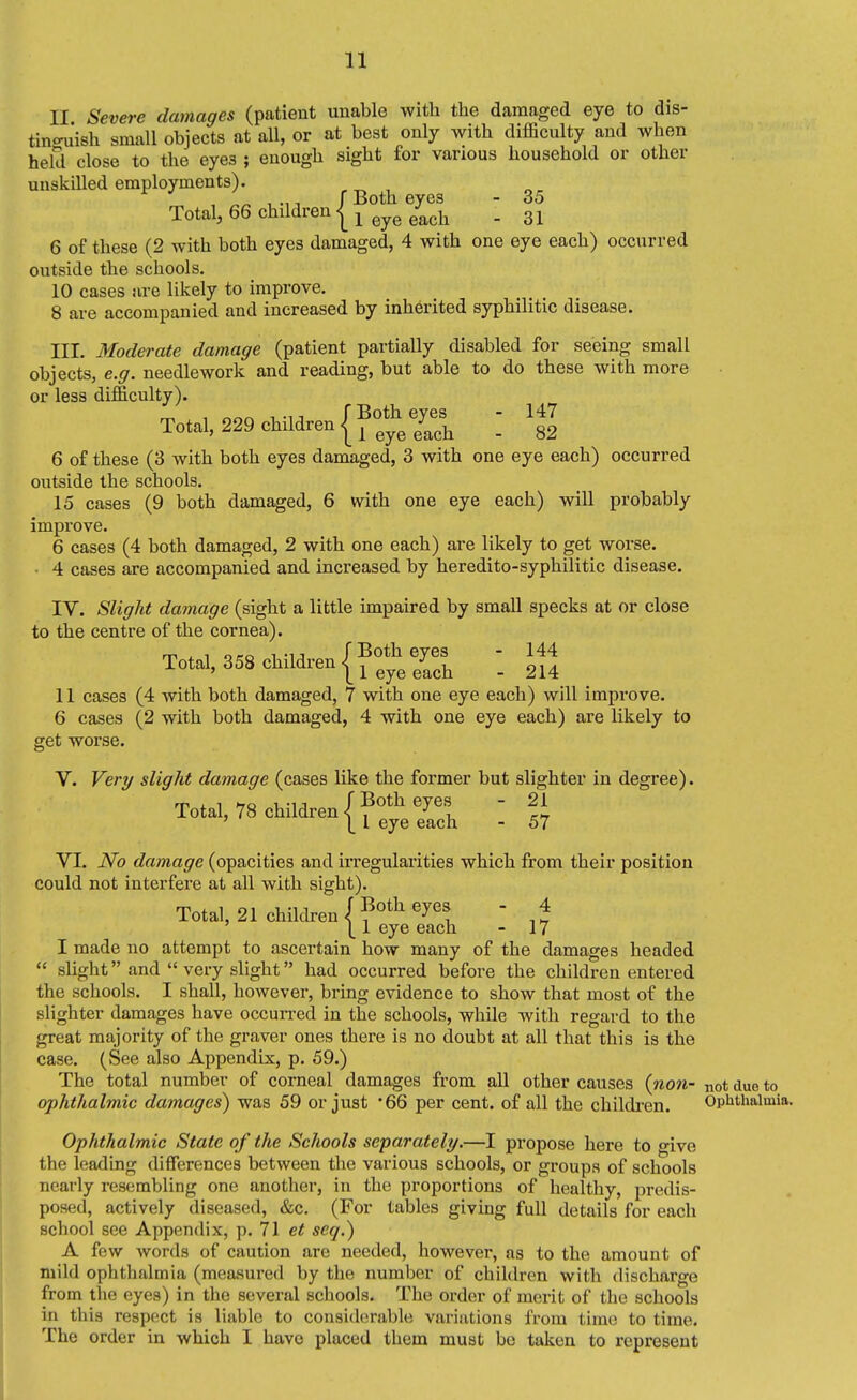 II Severe damages (patient unable with the damaged eye to dis- tin^ruish small objects at all, or at best only with difficulty and when held close to the eyes ; enough sight for various household or other unskilled employments). , , , M 1 f Both eyes - 35 Total, 66 chddren I J gyg^^j^ - 31 6 of these (2 with both eyes damaged, 4 with one eye each) occurred outside the schools. 10 cases are likely to improve. 8 are accompanied and increased by inherited syphilitic disease. III. Moderate damage (patient partially disabled for seeing small objects, e.g. needlework and reading, but able to do these with more or less difficulty). Total. 229 cMMre.{f;VeS I 2 6 of these (3 with both eyes damaged, 3 with one eye each) occurred outside the schools. 15 cases (9 both damaged, 6 with one eye each) will probably improve. 6 cases (4 both damaged, 2 with one each) are likely to get worse. • 4 cases are accompanied and increased by heredito-syphilitic disease. IV. Slight damage (sight a little impaired by small specks at or close to the centre of the cornea). To«, 358 cM,dren{Bo';^S 11 cases (4 with both damaged, 7 with one eye each) will improve. 6 cases (2 with both damaged, 4 with one eye each) are likely to get worse. V. Very slight damage (cases like the former but slighter in degree). Total, 78 children {f-VeS I % VI. No damage (opacities and iiTegularities which from their position could not interfere at all with sight). Total, 21 children /  ' 1^ 1 eye each - 17 I made no attempt to ascertain how many of the damages headed  slight and  very slight had occurred before the children entered the schools. I shall, however, bring evidence to show that most of the slighter damages have occurred in the schools, while with regard to the great majority of the graver ones there is no doubt at all that this is the case. (See also Appendix, p. 59.) The total number of corneal damages from all other causes {nan- not due to ophthalmic damages) was 59 or just '66 per cent, of all the childi'cn. Ophthalmia. Ophthalmic State of the Schools separately.—I propose here to give the leading differences between the various schools, or groups of schools nearly resembling one another, in the proportions of healthy, predis- posed, actively diseased, «fec. (For tables giving full details for each school see Appendix, p. 71 et seq.) A few words of caution are needed, however, as to the amount of mild ophthalmia (measured by the number of children with discharge from the eyes) in the several schools. The order of merit of the schools in this respect is liable to considcjrable variations from time to time. The order in which I have placed them must be taken to represent