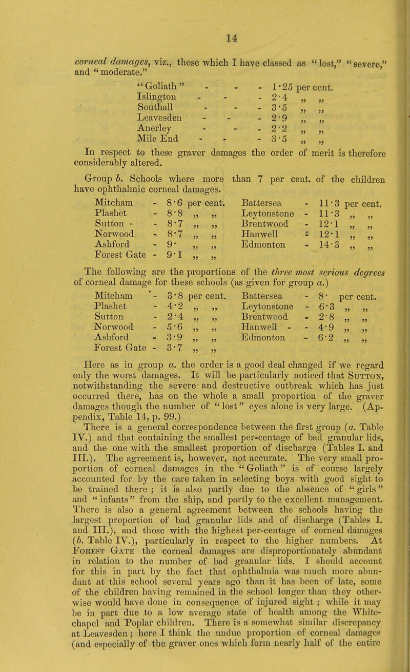 corneal damages, viz., those which I have classed as  lost,  severe, and  moderate. Goliath Islington Southall Leavesden Anerley Mile End 1' 25 per cent. 2- 4 3- 5 2-9 2- 2 3- 5 5> 35 5> 5> 5> In respect to these graver damages the order of merit is therefore considerably altered. Group b. Schools where more have ophthalmic corneal damages. Mitcham Plashet Sutton - Norwood Ashford Forest Gate 6 per cent. 8 7 7 than 7 per cent, of the children per cent. 5) 5J 3J Battersea Leytonstone Brentwood Hanwell Edmonton - 11' - ir - 12- : 12' - 14' >5 5J J5 The following are the proportions of the three most serious degrees of corneal damage for these schools (as given for group a.) Mitcham Plashet Sutton Norwood Ashford Forest Gate 3 • 8 per cent. 4;2 „ „ 2'4 „ „ 5 6 „ „ 3*7 „ Battersea Leytonstone Brentwood Hanwell - Edmonton 8- 6-3 2-8 4-9 6-2 per cent. J5 Here as in group a. the order is a good deal changed if we regard only the worst damages. It will be particularly noticed that Sutton, notwithstanding the severe- and destructive outbreak which has just occurred there, has on the whole a small proportion of the graver damages though the number of  lost eyes alone is very large. (Ap- pendix, Table 14, p. 99.) There is a general correspondence between the first group {a. Table IV.) and that containing the smallest per-centage of bad granular lids, and the one with the smallest proportion of discharge (Tables I. and III.). The agreement is, however, not accurate. The very small pro- portion of corneal damages in the  Goliath is of course largely accounted for by the care taken in selecting boys with good sight to be trained there ; it is also partly due to the absence of  girls and  infants from the ship, and partly to the excellent management. There is also a general agreement between the schools having the largest proportion of bad granular lids and of discharge (Tables I. and III.), and those with the highest per-centage of corneal damages {b. Table IV.), particularly in respect to the higher numbers. At Forest Gate the corneal damages are disproportionately abundant in relation to the number of bad granular lids. I should account for this in part by the fiict that ophthalmia was much more abun- dant at this school several years ago than it has been of late, some of the children having remained in the school longer than they other- wise would have done in consequence of injured sight ; while it may be in part due to a low average state of health among the White- chapel and Poplar childi-en. There is a somewhat similar discrepancy at Leavesden; here I think the undue proportion of corneal damages (and especially of the graver ones which form nearly half of the entire