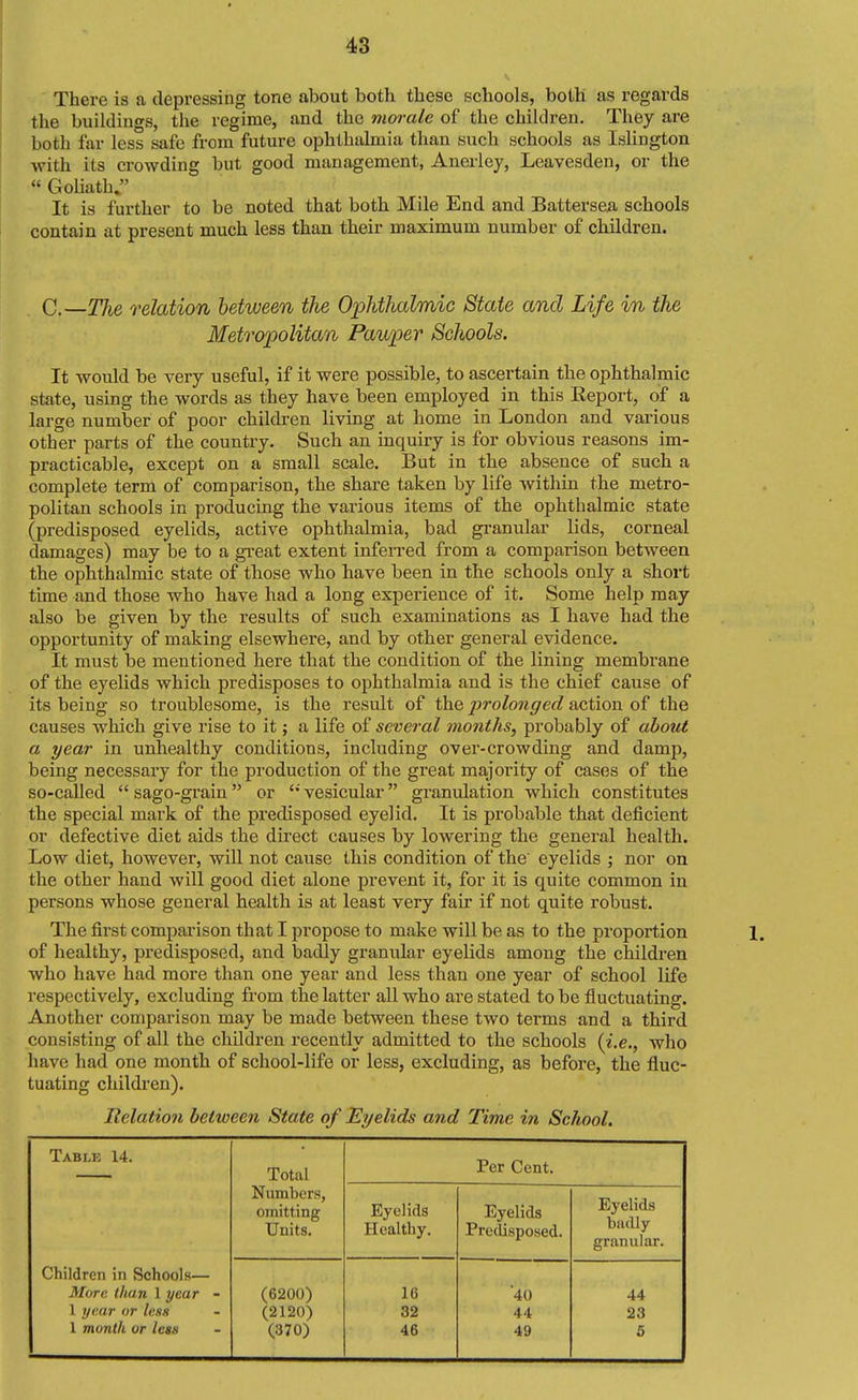 There is a depressing tone about both these schools, both as regards the buildings, the regime, and the morale of the children. They are both far less safe from future ophthalmia than such schools as Islington -with its crowding but good management, Anerley, Leavesden, or the  GoHath, It is further to be noted that both Mile End and Battersea schools contain at present much less than their maximum number of children. C.—The relation between the Ophthalmic State and Life i/n the Metropolitan Pauper Schools. It would be very useful, if it were possible, to ascertain the ophthalmic state, using the words as they have been employed in this Eeport, of a large number of poor children living at home in London and various other parts of the country. Such an inquiry is for obvious reasons im- practicable, except on a small scale. But in the absence of such a complete terni of comparison, the share taken by life within the metro- politan schools in producing the various items of the ophthalmic state (predisposed eyelids, active ophthalmia, bad granular lids, corneal damages) may be to a great extent inferred from a comparison between the ophthalmic state of those who have been in the schools only a short time and those who have had a long experience of it. Some help may also be given by the results of such examinations as I have had the opportunity of making elsewhere, and by other general evidence. It must be mentioned here that the condition of the lining membrane of the eyelids which predisposes to ophthalmia and is the chief cause of its being so troublesome, is the result of the/(ro/o^i^re^? action of the causes which give rise to it; a life of several months, probably of about a year in unhealthy conditions, including ovei'-crowding and damp, being necessary for the production of the great majority of cases of the so-called  sago-grain or '* vesicular granulation which constitutes the special mark of the jpredisposed eyelid. It is probable that deficient or defective diet aids the direct causes by lowering the general health. Low diet, however, will not cause this condition of the eyelids ; nor on the other hand will good diet alone prevent it, for it is quite common in persons whose general health is at least very fair if not quite robust. The first comparison that I propose to make will be as to the proportion 1. of healthy, predisposed, and badly granular eyelids among the children who have had more than one year and less than one year of school life respectively, excluding from the latter all who are stated to be fluctuating. Another comparison may be made between these two terms and a third consisting of all the children recently admitted to the schools (i.e., who have had one month of school-life or less, excluding, as before, the fluc- tuating childi'en). Relation between State of Eyelids and Time in School. Table 14. Total Per Cent. Numbers, omitting Units. Eyelids Healthy. Eyelids Predisposed. Eyelids badly granular. Children in Schoolh— Mcirc. than 1 i/ear - 1 year or less 1 month or less (6200) (2120) (370) 16 32 46 40 44 49 44 23 5