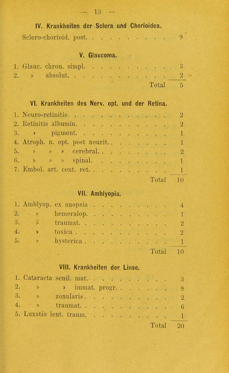 IV. Krankheiten der Sciera und Chorioidea. Sclero-chorioicl. post 9 V. Glaucoma. 1. Glane, chron. simpl 3 2. » absolut 2 Total 5 VI. Krankheiten des Nerv. opt. und der Retina. 1. Neuro-retinitis 2 2. Retinitis albumin 2 3. > pigment 1 4. Atroph, n. opt. post neurit 1 5. » » » cerebral 2 6. » » » spinal. 1 7. Embol. art. cent. ret 1 Total 10 VII. Amblyopia. 1. Amblyop. ex anopsia 4 2. . » hemeralop 1 3. >> traiimat 2 4. > toxica 2 5. > hysterica 1 Total 10 VIII. Krankheiten der Linse. 1. Cataracta senil, mat. 3 2. » > immat. progr 8 3. » zoniilaris 2 4. » traumat 6 5. Luxatio lent. träum 1