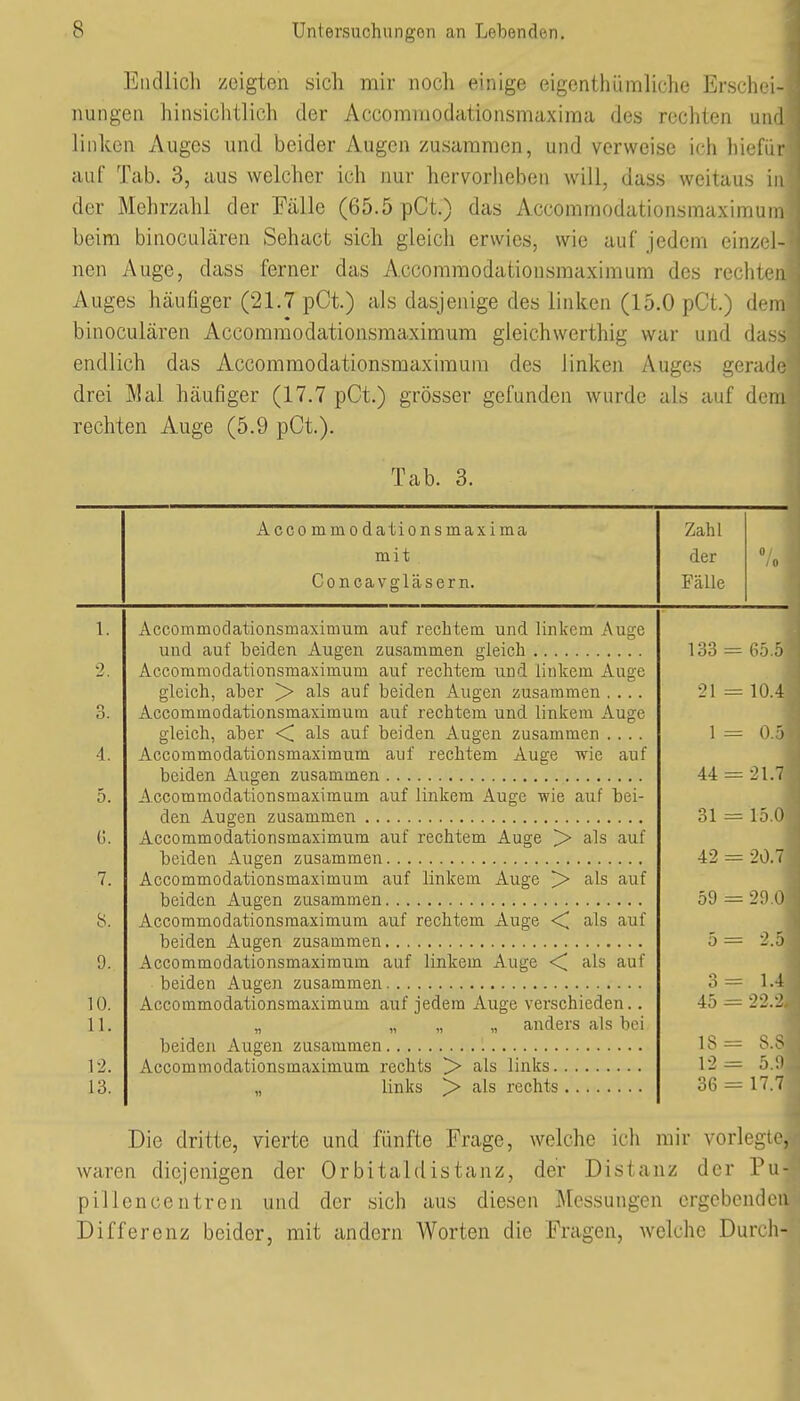 Endlicli zeigten sich mir noch einige eigenthümliche Erschei- nungen hinsichtlich der Accommodationsmaxiraa des rechten und linken iVuges und beider Augen zusammen, und verweise ich hiefür auf Tab. 3, aus welcher ich nur hervorheben will, dass weitaus in der Mehrzahl der Fälle (65.5 pCt.) das Accommodationsmaximum beim binoculären Sehact sich gleich erwies, wie auf jedem einzel- nen Auge, dass ferner das Accommodationsmaximum des rechten Auges häufiger (21.7 pCt.) als dasjenige des linken (15.0 pCt.) dem binoculären Accommodationsmaximum gleichwerthig war und dass endlich das Accommodationsmaximum des linken Auges gerade drei Mal häufiger (17.7 pCt.) grösser gefunden wurde als auf dem rechten Auge (5.9 pCt.). Tab. 3. Accommodationsmaxima mit Co n cavsläsern. Zahl der Fälle / / 0 4. 5. (5. 7. 8. 9. 10. 11. 12. 13. Accommodationsmaximum auf rechtem und linkem Auge und auf beiden Augen zusammen gleich Accommodationsmaximum auf rechtem und linkem Auge gleich, aber > als auf beiden x\ugen zusammen .... Accommodationsmaximum auf rechtem und linkem Auge gleich, aber <C als auf beiden Augen zusammen .... Accommodationsmaximum auf rechtem Auge wie auf beiden Augen zusammen Accommodationsmaximum auf linkem Auge wie auf bei- den Augen zusammen Accommodationsmaximum auf rechtem Auge als auf beiden Augen zusammen Accommodationsmaximum auf linkem Auge als auf beiden Augen zusammen Accommodationsmaximum auf rechtem Auge <C als auf beiden Augen zusammen Accommodationsmaximum auf linkem Auge <C als auf beiden Augen zusammen Accommodationsmaximum auf jedem Auge verschieden.. „ „ „ „ anders als bei beiden Augen zusammen Accommodationsmaximum rechts > als links „ links ^ als rechts 133 : 21 1 44 31 42 59 5 3 45 ■ \S- 12 36 65.5 10.4 0.5 21.7 15.0 20.7 29.0 2.5 1.4 22.2 8.S 5.0 17.7 Die dritte, vierte und fünfte Frage, welche ich mir vorlegte, waren diejenigen der Orbitaldistanz, der Distanz der Pu- pillencentren und der sich aus diesen Messungen ergebenden Differenz beider, mit andern Worten die Fragen, welche Durch-