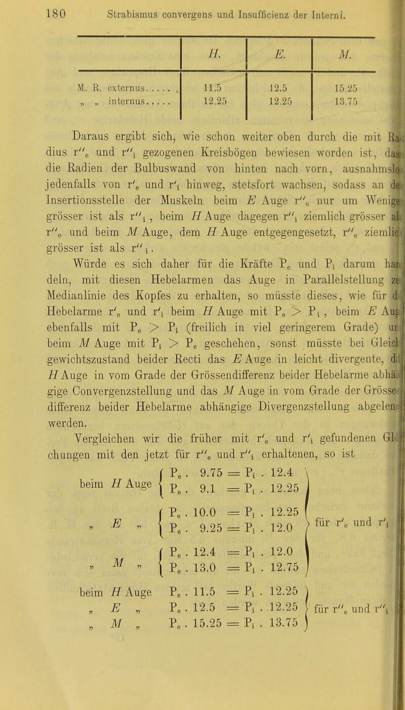 E. M. M. R. cxternus ,, ,, internus 11.5 12.25 12.5 12.25 15.25 13.75 Daraus ergibt sich, wie schon weiter oben durch die mit  dius re und ri gezogenen Kreisbögen bewiesen worden ist, 'las; die Radien der Bulbuswand von hinten nach vorn, ausnahmslo jedenfalls von r'e und r'i hinweg, stetsfort wachsen, sodass an d< Insertionsstelle der Muskeln beim E Auge r^ nur um Wonie* grösser ist als ri , beim iJAuge dagegen ri ziemlich grösser al re und beim M Auge, dem Auge entgegengesetzt, x'\ ziemlii grösser ist als r j. Würde es sich daher für die Kräfte Pc und Pj darum hai dein, mit diesen Hebelarmen das Auge in Parallelstelluni: /■ Medianlinie des Kopfes zu erhalten, so müsste dieses, wie für d Hebelarme r'e und r'i beim fi Auge mit Pe > Pi, beim ^E Aui ebenfalls mit Pe > Pi (freilich in viel geringerem Grade) ui beim Jlf Auge mit Pi > Pe geschehen, sonst müsste bei Gleicl gewichtszustand beider Recti das E kwge in leicht divergente, i/Auge in vom Grade der Grössendifferenz beider Hebelarme abhä gige Convergenzstellung und das iV/Auge in vom Grade der Grösse differenz beider Hebelarme abhängige Divergenzstellung abgelen werden. Vergleichen wir die früher mit r'e und r'i gefundenen Gl chungen mit den jetzt für re und ri erhaltenen, so ist 9.75 9.1 Pi 12.4 12.25 E Pe . 10.0 Pe. 9.25 Pi p 12.25 12.0 M beim H Auge Pe . 11.5 „ ^ „ Pe . 12.5 „ il/ „ Pe . 15.25