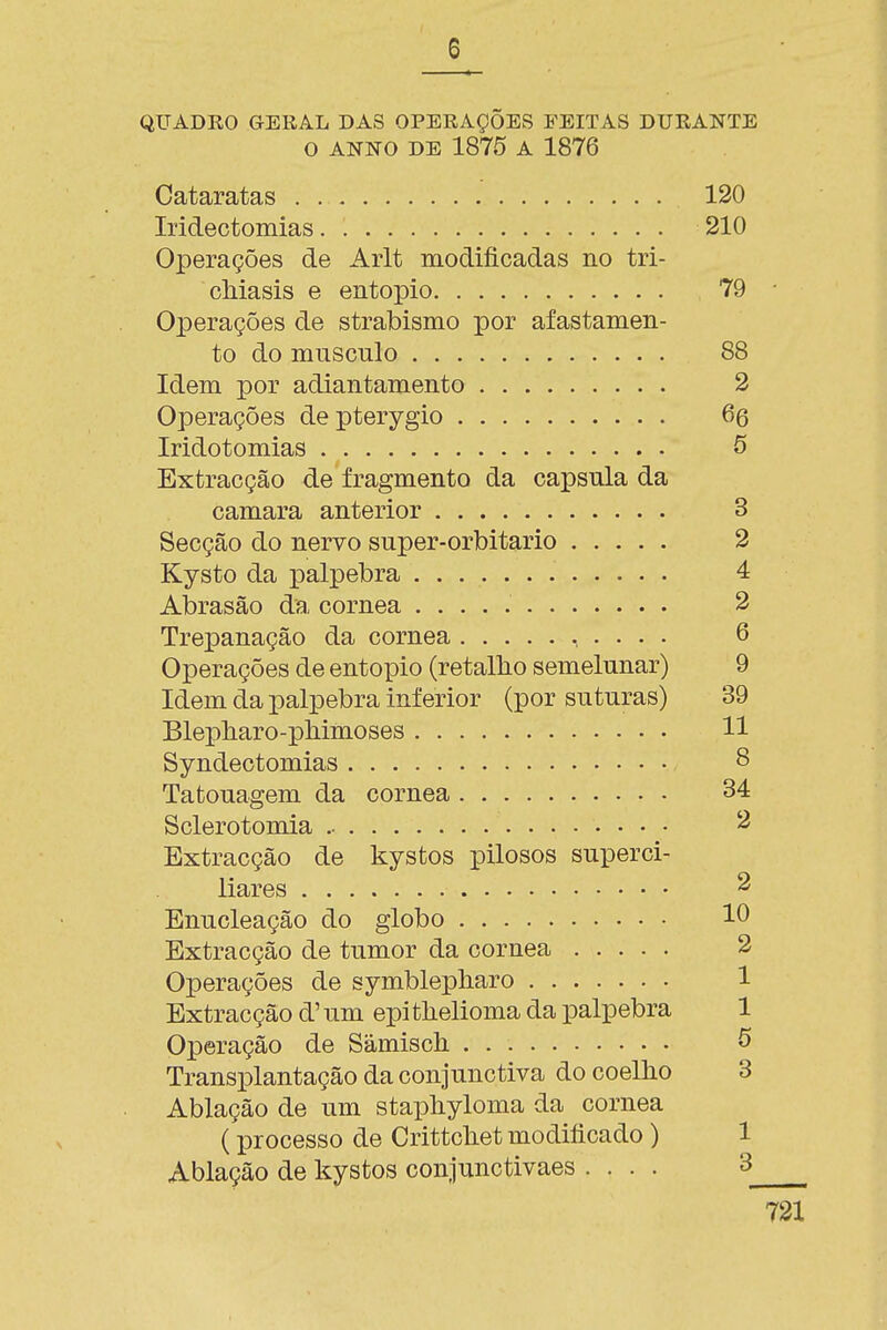 QUADRO GERAL DAS OPERAÇÕES FEITAS DURANTE O ANFO DE 1875 A 1876 Cataratas 120 Iridectomias 210 Operações de Arlt modificadas no tri- cMasis e entopio 79 • Operações de strabismo por afastamen- to do musculo 88 Idem por adiantamento 2 Operações depterygio 66 Iridotomias 5 Extracção de fragmento da capsula da camará anterior 3 Secção do nervo super-orbitario 2 Kysto da pálpebra 4 Abrasão da, córnea 2 Trepanação da córnea 6 Operações de entopio (retalho semelunar) 9 Idem da pálpebra inferior (por suturas) 39 Blepharo-phimoses 11 Syndectomias 8 Tatouagem da córnea 34 Sclerotomia 2 Extracção de kystos pilosos superci- liares ^ Enucleação do globo 10 Extracção de tumor da córnea 2 Operações de symblepharo 1 Extracção d' um epithelioma da pálpebra 1 Operação de Sâmiscli 5 Transplantação da conjunctiva do coelho 3 Ablação de um staphyloma da córnea (processo de Crittcliet modificado) 1 Ablação de kystos conjunctivaes .... 3 721