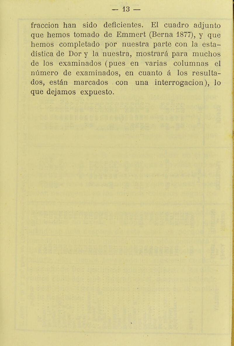fracción han sido deficientes. El cuadro adjunto que hemos tomado de Emmert (Berna 1877), y que hemos completado por nuestra parte con la esta- dística de Dor y la nuestra, mostrará para muchos de los examinados (pues en varias columnas el número de examinados, en cuanto á los resulta- dos, están marcados con una interrogación), lo que dejamos expuesto.