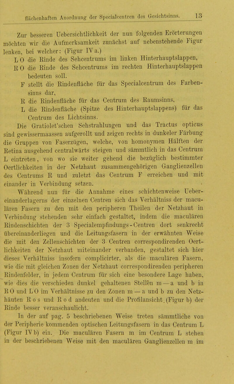 fiachenhaften Anordnung der Specialcentren des Gesichtsinns. Zur besseren Uebersichtlichkeit der nun folgenden Erörterungen möchten wir die Aufmerksamkeit zunächst auf nebenstehende Figur lenken, bei welcher: (Figur IVa.) LO die Kinde des Sehcentrums im linken Hinterhauptslappen, R 0 die Rinde des Sehcentrums im rechten Hinterhauptslappen bedeuten soll. F stellt die Eindenfläche für das Specialcentrum des Farben- sinns dar, R die Rindenfläche für das Centrum des Raumsinns, L die Rindenfläche (Spitze des Hinterhauptslappens) für das Centrum des Lichtsinns. Die Gratiolet'schen Sehstrahlungen und das Tractus opticus sind gewissermaassen aufgerollt und zeigen rechts in dunkeler Färbung die Gruppen von Faserzügen, welche, von homonymen Hälften der Retina ausgehend centralwärts steigen und sämmtlich in das Centrum L eintreten, von wo sie weiter gehend die bezüglich bestimmter Oertlichkeiten in der Netzhaut zusammengehörigen Ganglienzellen des Centrums R und zuletzt das Centrum F erreichen und mit einander in Verbindung setzen. Während nun für die Annahme eines schichtenweise Ueber- einanclerlagerns der einzelnen Centren sich das Verhältniss der macu- lären Fasern zu den mit den peripheren Theilen der Netzhaut in Verbindung stehenden sehr einfach gestaltet, indem die maculären Rindenschichten der 3 Specialempfindungs - Centren dort senkrecht übereinanderliegen und die Leitungsfasern in der erwähnten Weise die mit den Zellenschichten der 3 Centren correspondirenden Oert- lichkeiten der Netzhaut miteinander verbanden, gestaltet sich hier dieses Verhältniss insofern complicirter, als die maculären Fasern, wie die mit gleichen Zonen der Netzhaut correspondirenden peripheren Rindenfelcler, in jedem Centrum für sich eine besondere Lage haben, wie dies die verschieden dunkel gehaltenen Stellen m — a und b in RO und LO im Verhältnisse zu den Zonen m — a und b zu den Netz- häuten R o s und Rod andeuten und die Profilansicht. (Figur b) der Rinde besser veranschaulicht. In der auf pag. 5 beschriebenen Weise treten sämmtliche von der Peripherie kommenden optischen Leitungsfasern in das Centrum L (Figur IVb) ein. Die maculären Fasern m im Centrum L stehen in der beschriebenen Weise mit den maculären Ganglienzellen m im