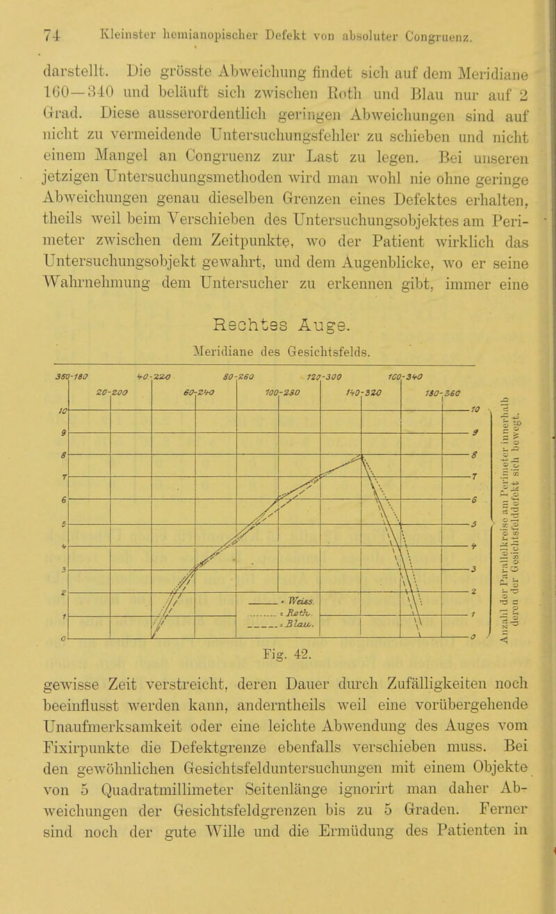 darstellt. Die grösste Abweichung findet sich auf dem Meridiane 160—340 und beläuft sich zwischen Roth und Blau nur auf 2 Grad. Diese ausserordentlich geringen Abweichungen sind auf nicht zu vermeidende Untersuchungsfehler zu schieben und nicht einem Mangel an Congruenz zur Last zu legen. Bei unseren jetzigen Untersuchungsmethoden wird man wohl nie ohne geringe Abweichungen genau dieselben Grenzen eines Defektes erhalten, theils weil beim Verschieben des Untersuchungsobjektes am Peri- meter zwischen dem Zeitpunkte, wo der Patient wirklich das Untersuchungsobjekt gewahrt, und dem Augenblicke, wo er seine Wahrnehmung dem Untersucher zu erkennen gibt, immer eine Rechtes Auge. Meridiane des Gesichtsfelds. w <-1SO 20- ¥0- zoo 60 80 ■Z<KJ Z60 100 -2S0 ■300 1*0 1CG -320 -3W> 1SO- BBC X s y— IT \\ \\ \\ -4 / ' \ \ V \ \\\ fft t/S • Weiss. -.Roth, \\ • >\ 7 -10 I SB Fig. 42. gewisse Zeit verstreicht, deren Dauer durch Zufälligkeiten noch beeinflusst werden kann, anderntheils weil eine vorübergehende Unaufmerksamkeit oder eine leichte Abwendung des Auges vom Fixirpunkte die Defektgrenze ebenfalls verschieben muss. Bei den gewöhnlichen Gesichtsfelduntersuchungen mit einem Objekte von 5 Quadratmillimeter Seitenlänge ignorirt man daher Ab- weichungen der Gesichtsfeldgrenzen bis zu 5 Graden. Ferner sind noch der gute Wille und die Ermüdung des Patienten in