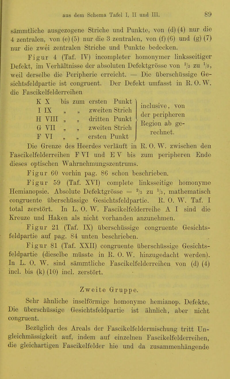 inclusive, von der peripheren Region ab ge- rechnet. sämmtliche ausgezogene Striche und Punkte, von (d) (4) nur die 4 zentralen, von (e) (5) nur die 3 zentralen, von (f) (6) und (g) (7) nur die zwei zentralen Striche und Punkte bedecken. Figur 4 (Taf. IV) incompleter homonymer linksseitiger Defekt, im Verhältnisse der absoluten Defektgrösse von 2/3 zu l/s, weil derselbe die Peripherie erreicht. — Die überschüssige Ge- sichtsfeldpartie ist congruent. Der Defekt umfasst in R. 0. W. die Fascikelfelderreihen K X bis zum ersten Punkt I IX „ „ zweiten Strich H VIII „ „ dritten Punkt Gr VII „ „ zweiten Strich F VI „ „ ersten Punkt Die Grenze des Heerdes verläuft in R. 0. W. zwischen den Fascikelfelderreihen F VI und E V bis zum peripheren Ende dieses optischen Wahrnehmungszentrums. Figur 60 vorhin pag. 86 schon beschrieben. Figur 59 (Taf. XVI) complete linksseitige homonyme Hemianopsie. Absolute Defektgrösse = 2/3 zu 1j3, mathematisch congruente überschüssige Gesichtsfeldpartie. R. 0. W. Taf. I total zerstört. In L. 0. W. Fascikelfelderreihe A I sind die Kreuze und Haken als nicht vorhanden anzunehmen. Figur 21 (Taf. IX) überschüssige congruente Gesichts- feldpartie auf pag. 84 unten beschrieben. Figur 81 (Taf. XXII) congruente überschüssige Gesichts- feldpartie (dieselbe müsste in R. 0. W. hinzugedacht werden). In L. 0. W. sind sämmtliche Fascikelfelderreihen von (d) (4) incl. bis (k) (10) incl. zerstört. Zweite Gruppe. Sehr ähnliche inseiförmige homonyme hemianop. Defekte. Die überschüssige Gesichtsfeldpartie ist ähnlich, aber nicht congruent. Bezüglich des Areals der Fascikelfeldermischung tritt Un- gleichmässigkeit auf, indem auf einzelnen Fascikelfelderreihen, die gleichartigen Fascikelfelder hie und da zusammenhängende