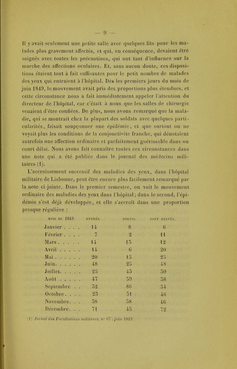 Il y avait seulement une petite salle avec quelques lits pour les ma- lades plus gravement afleclés, et qui, en conséquence, devaient être soignés avec toutes les précautions, qui ont tant d'influence sur la marche des affections oculaires. Et, sans aucun doute, ces disposi- tions étaient tout à fait suffisantes pour le petit nombre de malades des yeux qui entraient à riiôpital. Dès les premiers jours du mois de juin 1849, le mouvement avait pris des proportions plus étendues, et cette circonstance nous a fait immédiatement appeler Taltention du directeur de l'hôpital, car c'était à nous que les salles de chirurgie venaient d'être confiées. De plus, nous avons remarqué que la mala- die, qui se montrait chez la plupart des soldats avec quelques parti- cularités, faisait soupçonner une épidémie, et que surtout on ne voyait plus les conditions de la conjonctivite franche, qui dénotaient autrefois une affection ordinaire et parfaitement guérissable dans un court délai. Nous avons fait connaître toutes ces circonstances dans une note qui a été publiée dans le journal des médecins mili- taires (d). L'accroissement successif des maladies des yeux, dans l'hôpital militaire de Lisbonne, peut être encore plus facilement remarqué par la note ci-joinie. Dans le premier semestre, on voit le mouvement ordinaire des maladies des yeux dans l'hôpital; dans le second, l'épi- démie s'est déjà développée, et elle s'accroît dans une proportion presque régulière : MOIS Di; 1849. EMTnÉS. soims. SONT RESTÉS. Janvier . . . . 8 6 Février . . . . 7 2 11 1-4 13 12 li 6 20 Mai 20 13 25 48 25 48 25 43 30 Août 47 39 38 Septembre . . 32 86 54 25 31 46 Novembre. . . 38 58 46 Décembre. . . 71 45 72 I ) Jiiniul ilus FuciiUaliuos iiiililarcs. ii 07 ; juin 18i!l.