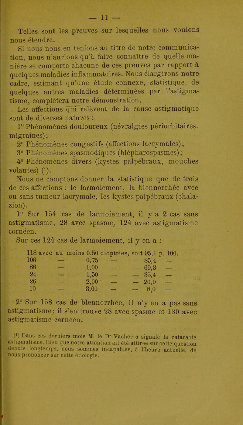 Telles sont les preuves sur lesquelles nous voulons nous étendre. Si nous nous en tenions au titre de notre communica- tion, nous n'aurions qu'à faire connaître de quelle ma- nière se comporte chacune de ces preuves par rapport à quelques maladies inflammatoires. Nous élargirons notre cadre, estimant qu'une étude connexe, statistique, de quelques autres maladies déterminées par l'astigma- tism.e, complétera notre démonstration. Les affections qui relèvent de la cause astigmatique sont de diverses natures : 1° Phénomènes douloureux (névralgies périorbitaires. migraines); 2° Phénomènes congestifs (affections lacrymales) ; 3° Phénomènes spasmodiques (blépharospasmes); 4° Phénomènes divers (kystes palpébraux, mouches volantes) ('). Nous ne comptons donner la statistique que de trois de ces affections : le larmoiement, la blennorrhée avec ou sans tumeur lacrymale, les kystes palpébraux (chala- zion). 1° Sur 154 cas de larmoiement, il y a 2 cas sans astigmatisme, 28 avec spasme, 124 avec astigmatisme cornéen. Sur ces 124 cas de larmoiement, il y en a : 118 avec au moins 0,50 dioptries, soit 95,1 p. 100. 106 — 0,75 — — 85,4 — 86 — 1.00 — — 69,3 — 24 — 1,50 — — 35,4 — 26 — 2,00- — — 20,0 — 10 — 3,00 — — 8,0 — 2° Sur 158 cas de blennorrhée, il n'y en a pas sans astigmatisme; il s'en trouve 28 avec spasme et 130 avec astigmatisme cornéèn. 0) Daus ces dprniers mois M. le Vacher a signalé la cataracte ostic;malisme. BiiMi que notre attention ail été attirée sur cette question depuis longtemps, nous sommes incapables, à l'heure actuelle, de nous prononcer sur cette étiologie.