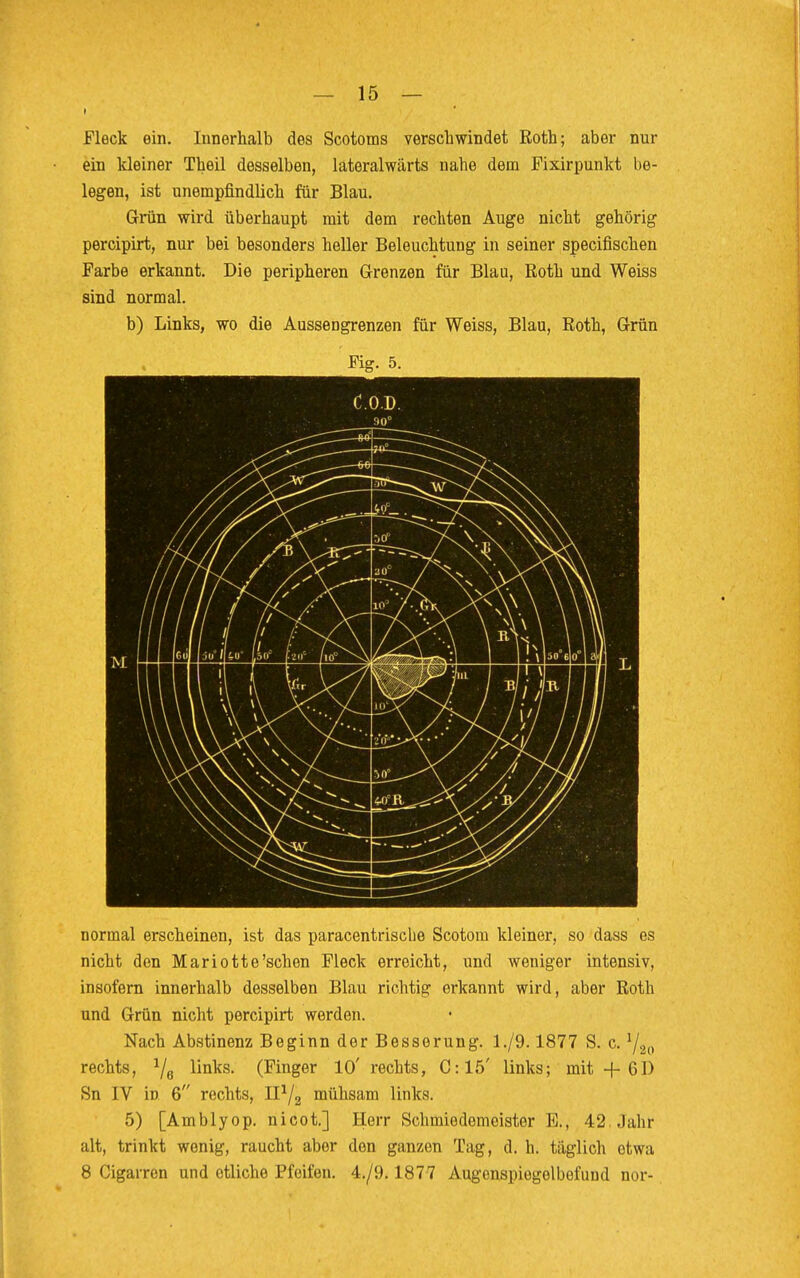 Fleck ein. Innerhalb des Scotoms verschwindet Roth; aber nur ein kleiner Theil desselben, lateralwärts nahe dem Fixirpunkt be- legen, ist unempfindlich für Blau. Grün wird überhaupt mit dem rechten Auge nicht gehörig percipirt, nur bei besonders heller Beleuchtung in seiner specifischen Farbe erkannt. Die peripheren Grenzen für Blau, Roth und Weiss sind normal. b) Links, wo die Aussengrenzen für Weiss, Blau, Roth, Grün Fig. 5. normal erscheinen, ist das paracentrische Scotom kleiner, so dass es nicht den Mariotte'sehen Fleck erreicht, und weniger intensiv, insofern innerhalb desselben Blau richtig erkannt wird, aber Roth und Grün nicht percipirt werden. Nach Abstinenz Beginn der Besserung. 1./9.1877 S. c. Y20 rechts, 1/8 links. (Finger 10' rechts, C:15' links; mit +61) Sn IV in 6 rechts, II1/2 mühsam links. 5) [Amblyop. nicot.] Herr Schmiedemeister E., 42 Jahr alt, trinkt wenig, raucht aber den ganzen Tag, d. h. täglich etwa 8 Cigairen und etliche Pfeifen. 4./9.1877 Augenspiegelbefund nor-
