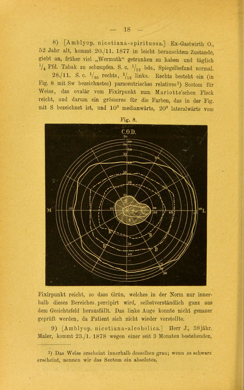 8) [Amblyop. n icotiana-spirituosa.] Ex-Gastwirth 0., 52 Jahr alt, kommt 20./11. 1877 in leicht berauschtem Zustande, giebt an, früher viel „Wermuth getrunken zu haben und täglich V4 Pfd. Tabak zu schnupfen. S. c. 712 bds., Spiegelbefund normal. 28./11. S. c. V30 rechts, 715 links. Rechts besteht ein (in Fig. 8 mit Sw bezeichnetes) paracentrisches relatives1) Scotom für Weiss, das ovalär vom Fixirpunkt zum Mariotte'schen Fleck reicht, und darum ein grösseres für die Farben, das in der Fig. mit S bezeichnet ist, und 10° medianwärts, 20° lateralwärts vom Fig. 8. C.O.D. 30 Fixirpunkt reicht, so dass Grün, welches in der Norm nur inner- halb dieses Bereiches. percipirt wird, selbstverständlich ganz aus dem Gesichtsfeld herausfällt. Das linke Auge konnte nicht genauer geprüft werden, da Patient sich nicht wieder vorstellte. 9) [Amblyop. nicotiana-alcoholica.] Herr J., 38jähr. Maler, kommt 23./1. 1878 wegen einer seit 3 Monaten bestehenden, !) Das Weiss erscheint innerhalb desselben grau; wenn es schwarz erscheint, nennen wir das Scotom ein absolutes.