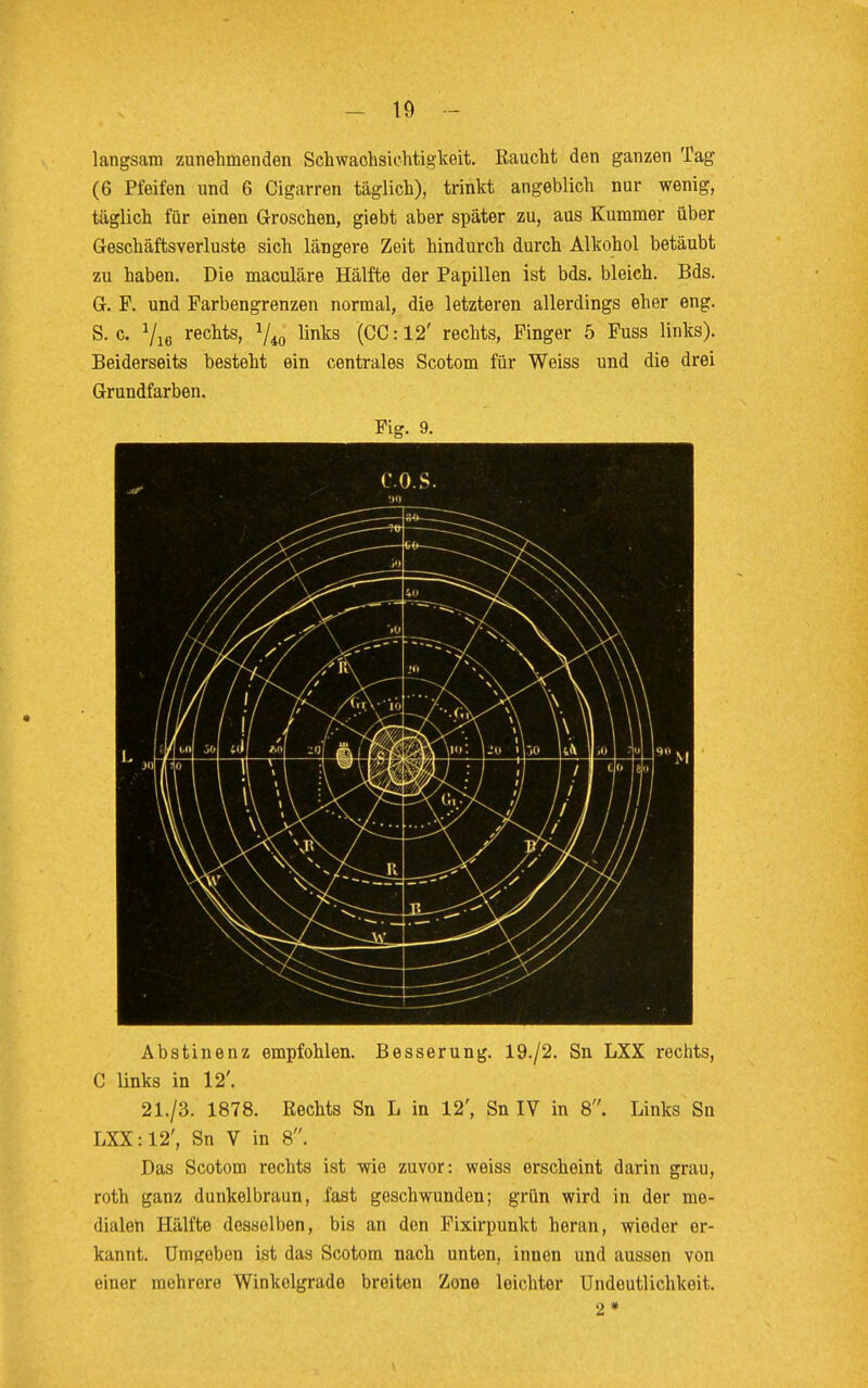 langsam zunehmenden Schwaohsiohtigkeit. Baucht den ganzen Tag (6 Pfeifen und 6 Cigarren täglich), trinkt angeblich nur wenig, täglich für einen Groschen, giebt aber später zu, aus Kummer über Geschäftsverluste sich längere Zeit hindurch durch Alkohol betäubt zu haben. Die maculäre Hälfte der Papillen ist bds. bleich. Bds. G. F. und Farbengrenzen normal, die letzteren allerdings eher eng. S. c. V16 rechts, 1/M links (CC:12' rechts, Finger 5 Fuss links). Beiderseits besteht ein centrales Scotom für Weiss und die drei Grundfarben. Fig. 9. Abstinenz empfohlen. Besserung. 19./2. Sn LXX rechts, G links in 12'. 21./3. 1878. Rechts Sn L in 12', Sn IV in 8. Links Sn LXX: 12', Sn V in 8. Das Scotom rechts ist wie zuvor: weiss erscheint darin grau, roth ganz dunkelbraun, fast geschwunden; grün wird in der me- dialen Hälfte dessolben, bis an den Fixirpunkt heran, wieder er- kannt. Umgeben ist das Scotom nach unten, innen und aussen von einer mehrere Winkelgrade breiten Zone leichter Undoutlichkeit. 2*